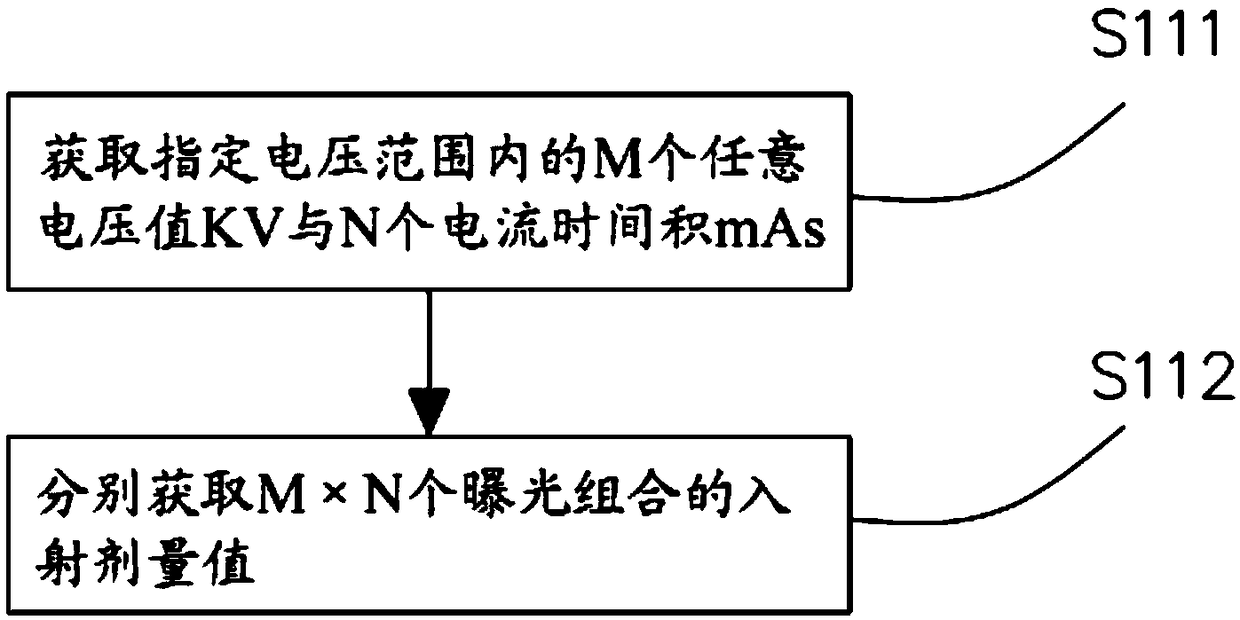 Method, system, device, and medium for calculating average gland dose of mammography system