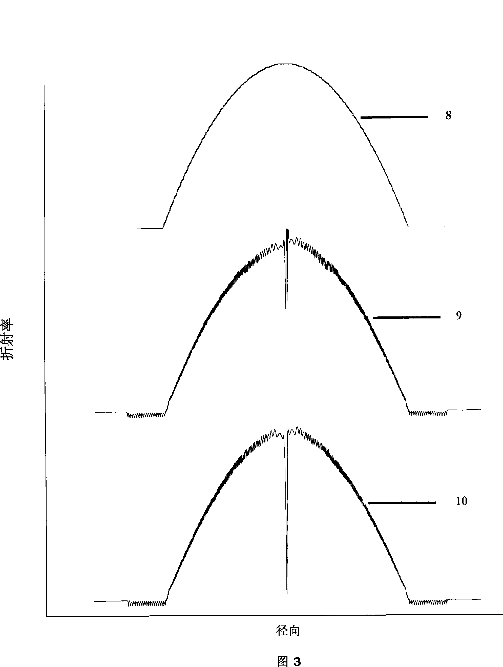 Fibre-optical with high wide-band and manufacturing method thereof