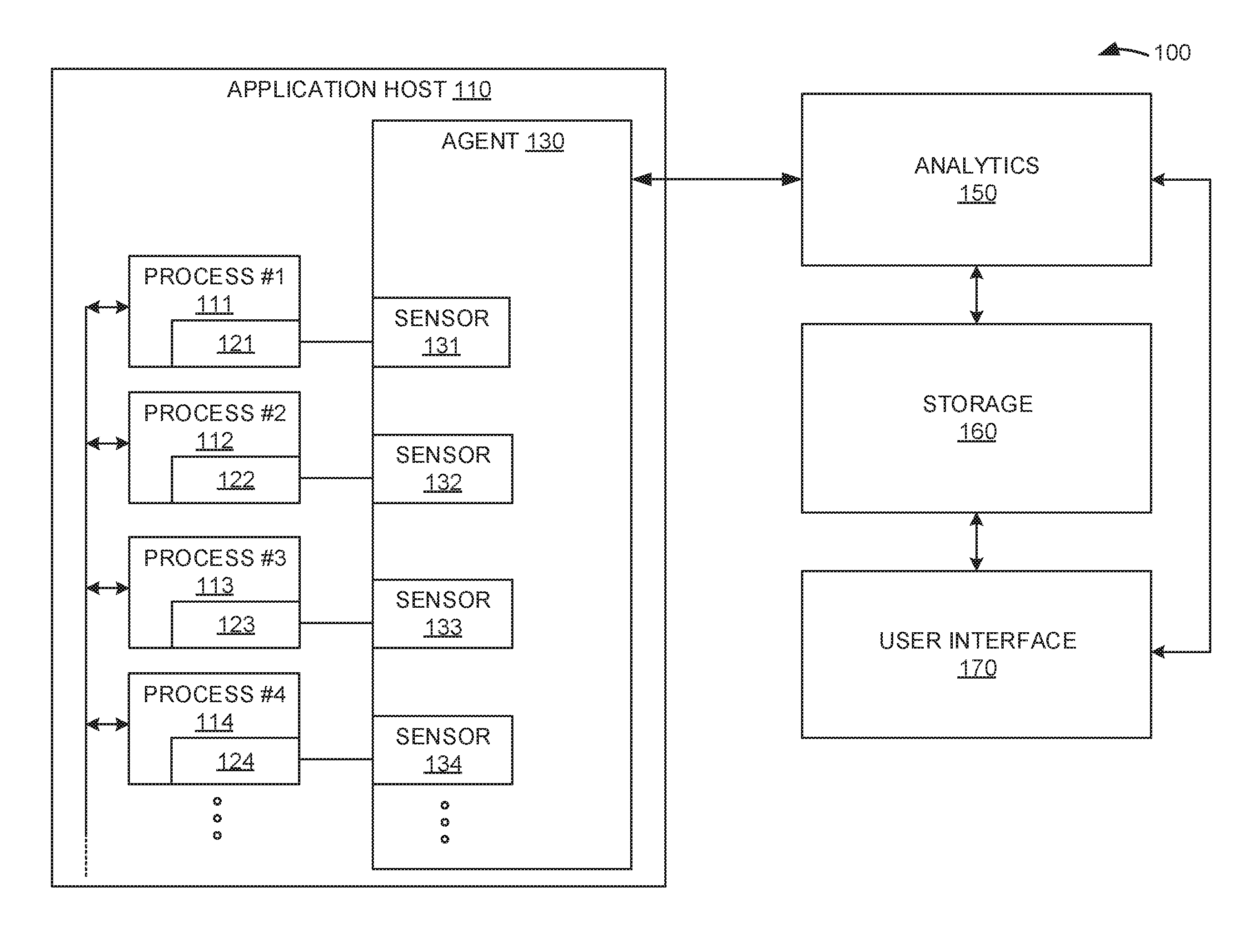 Hierarchical fault determination in an application performance management system