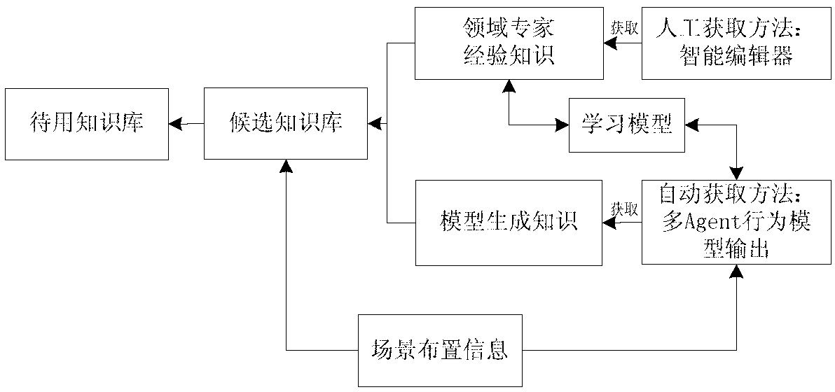 Music light show scheme design system design method based on multi-Agent behavior model