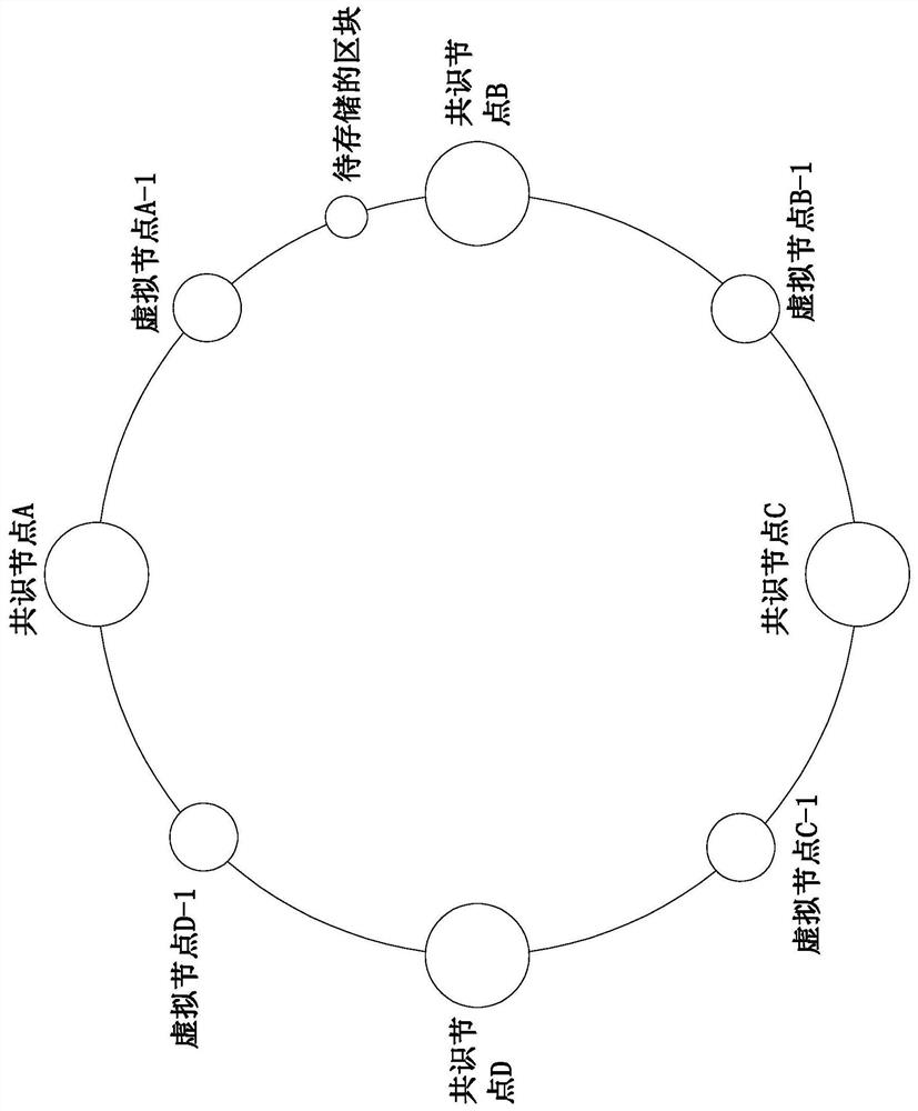 Novel alliance chain based on distributed storage