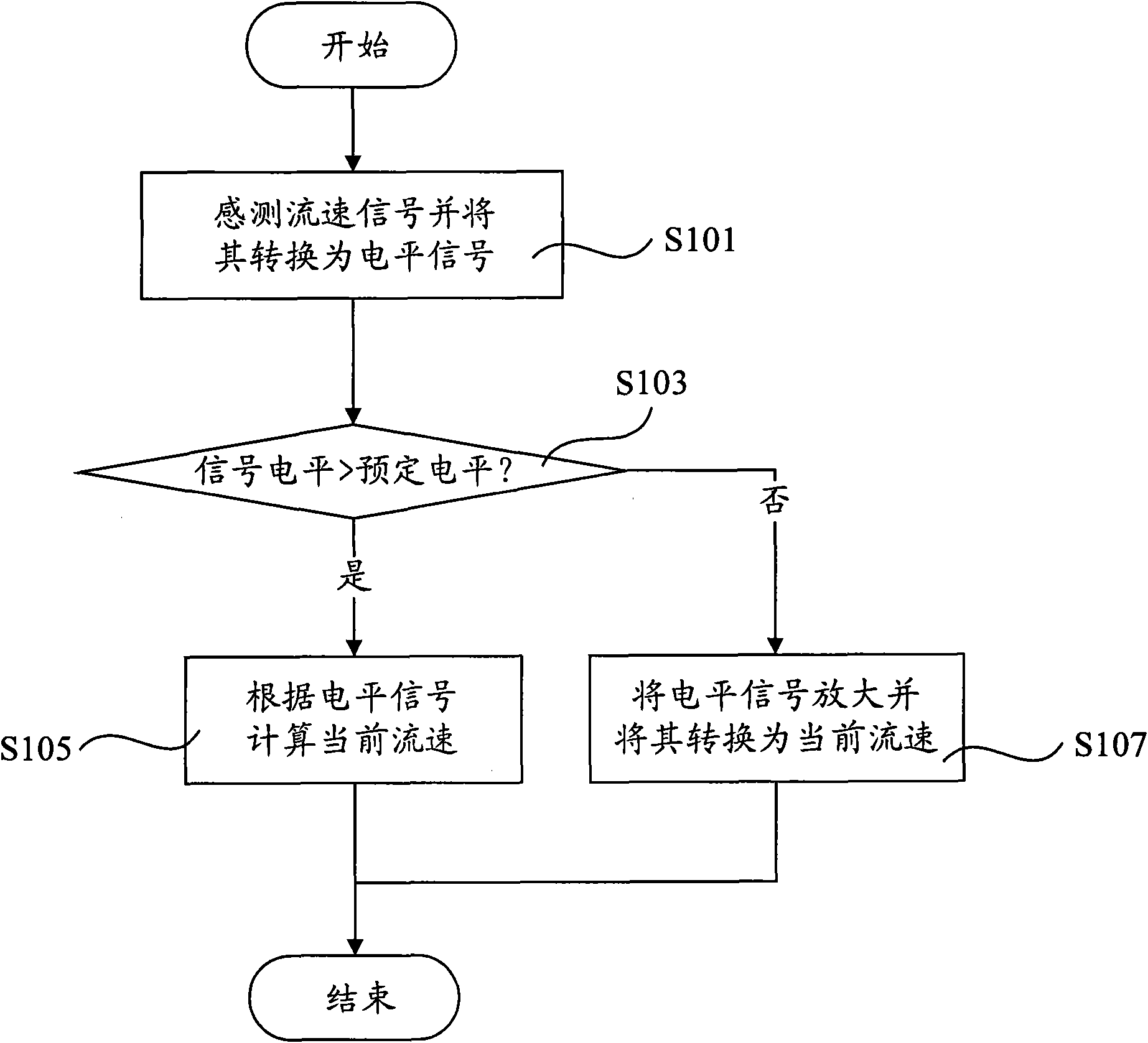 Method and system for measuring aspiratory flow velocity by differential pressure type sensor