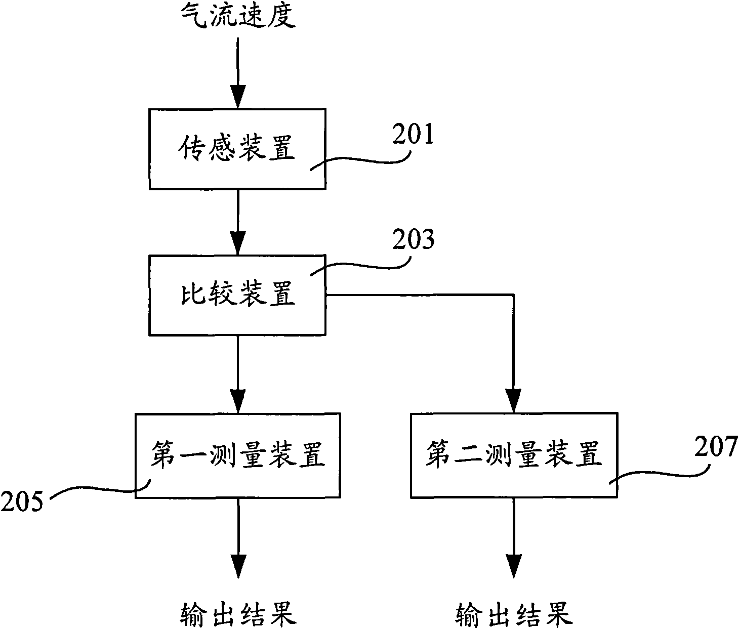 Method and system for measuring aspiratory flow velocity by differential pressure type sensor