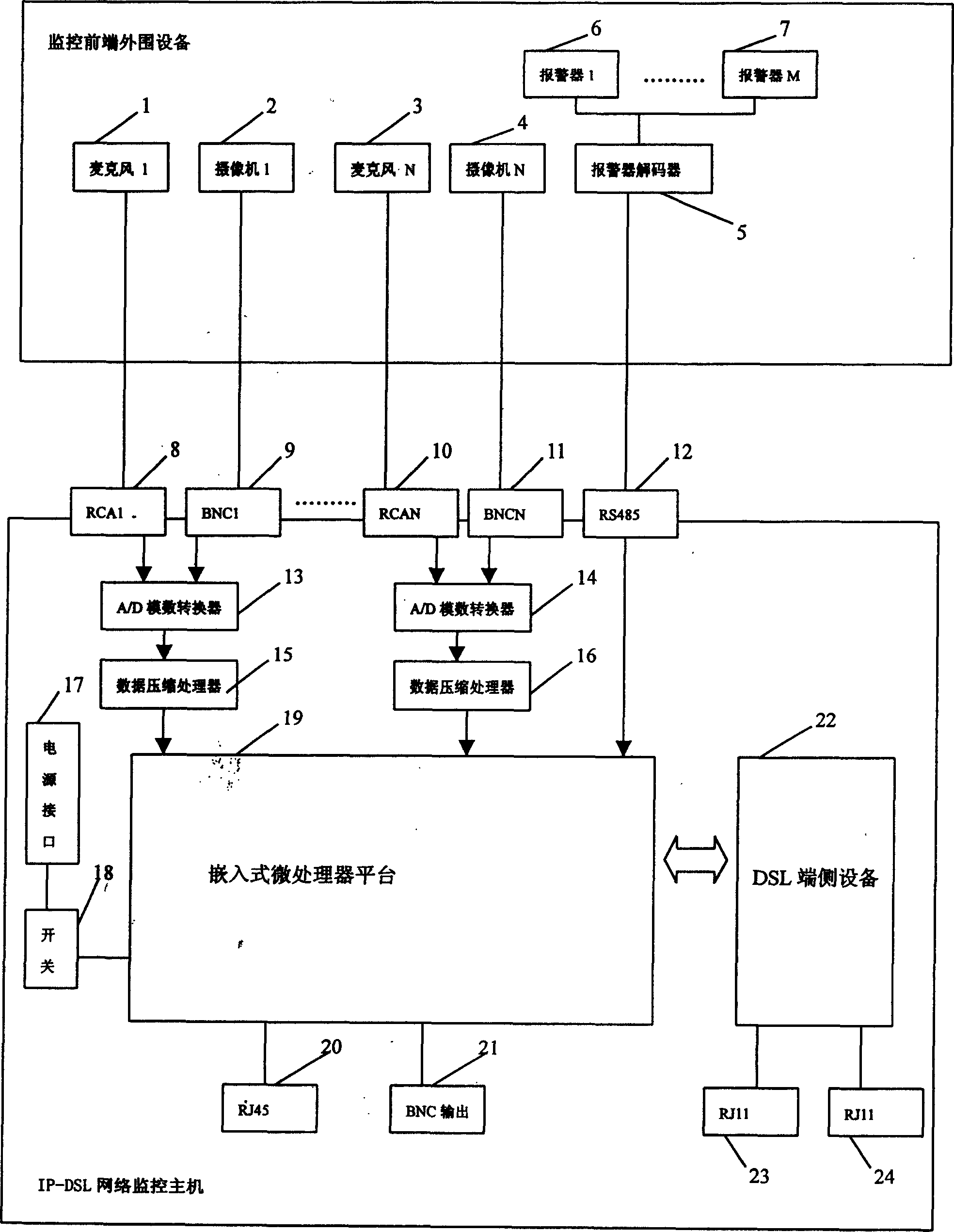 IP-DSL network monitoring system