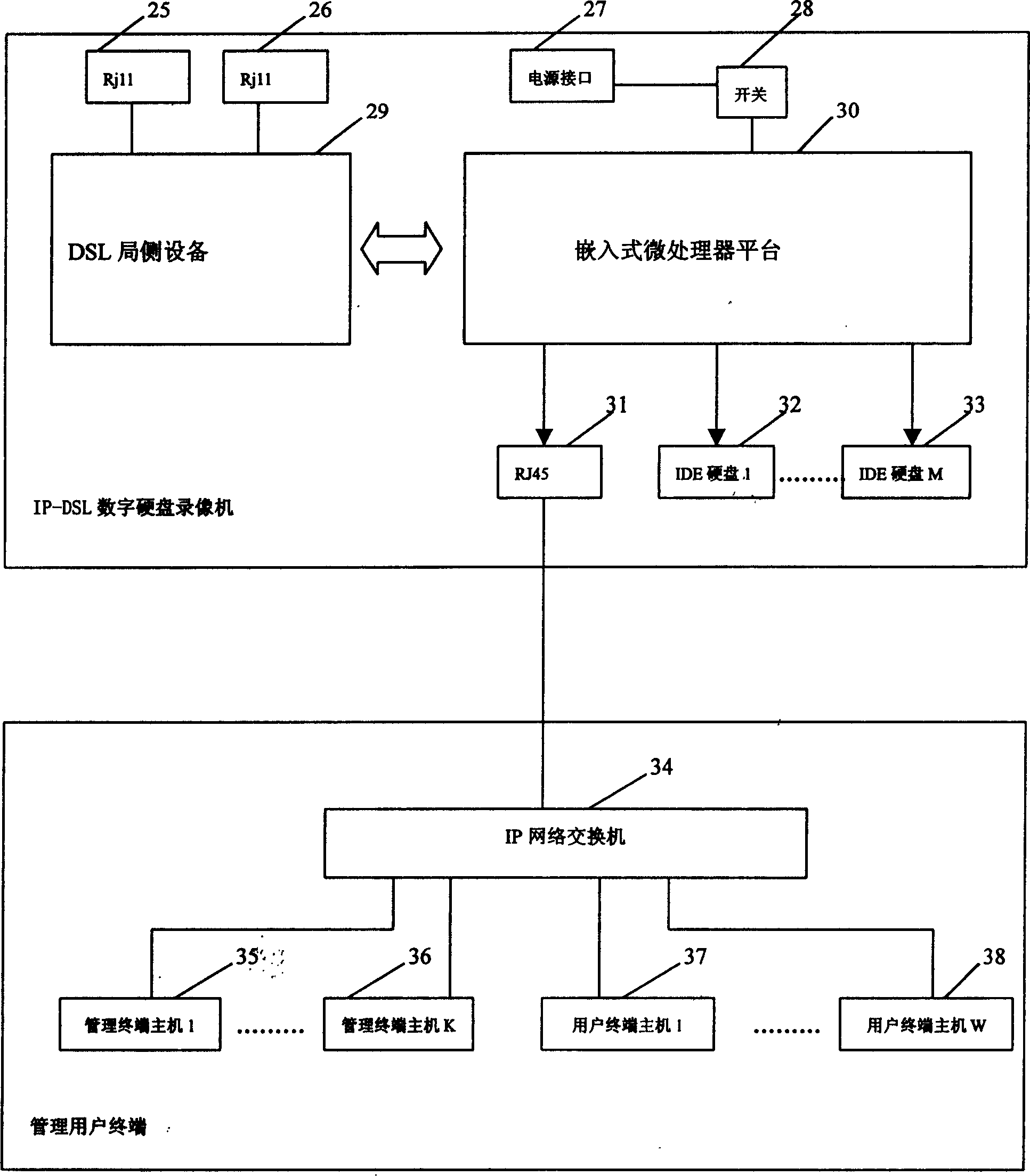 IP-DSL network monitoring system