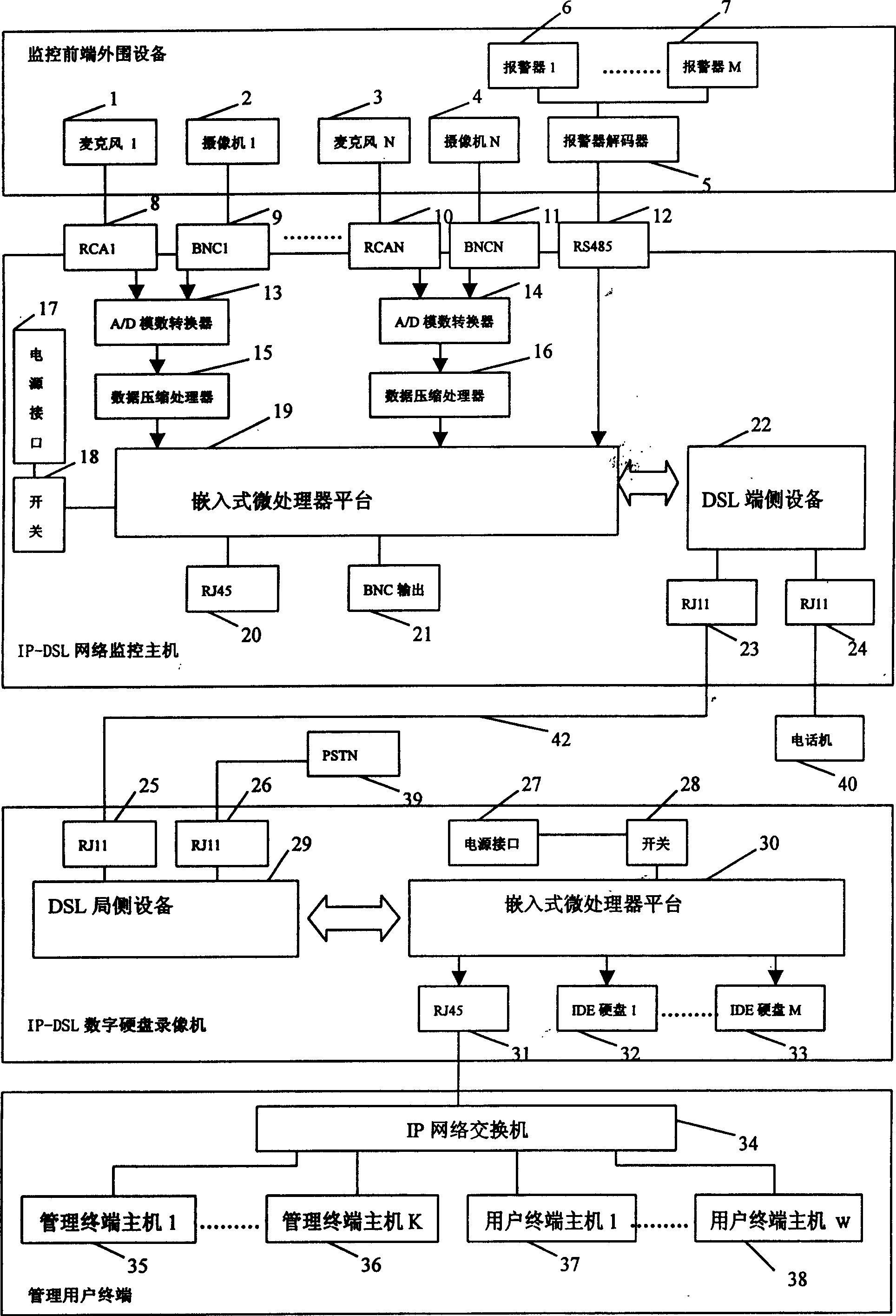 IP-DSL network monitoring system