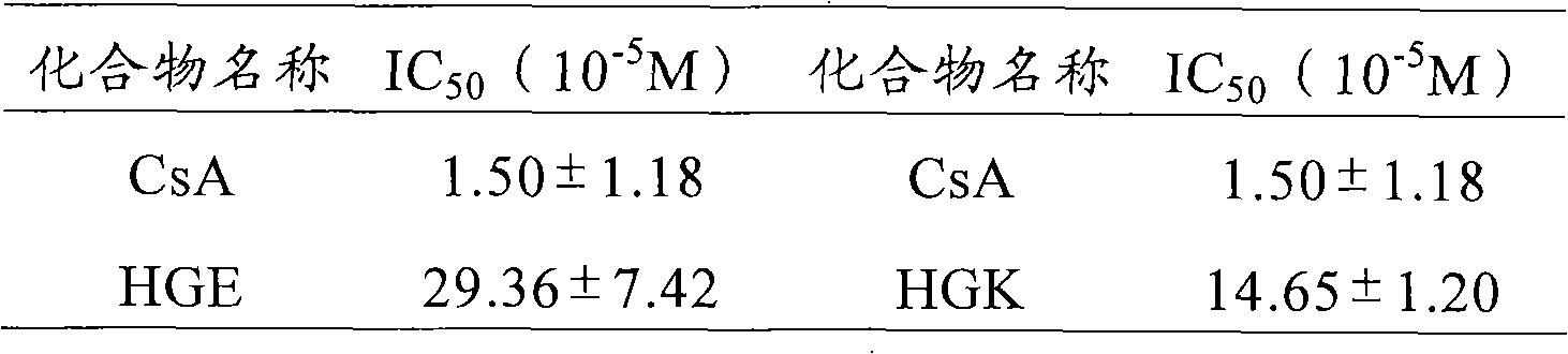 Saturated fatty chain alcohol His-Gly-AA tripeptide ester, synthetic method and application thereof