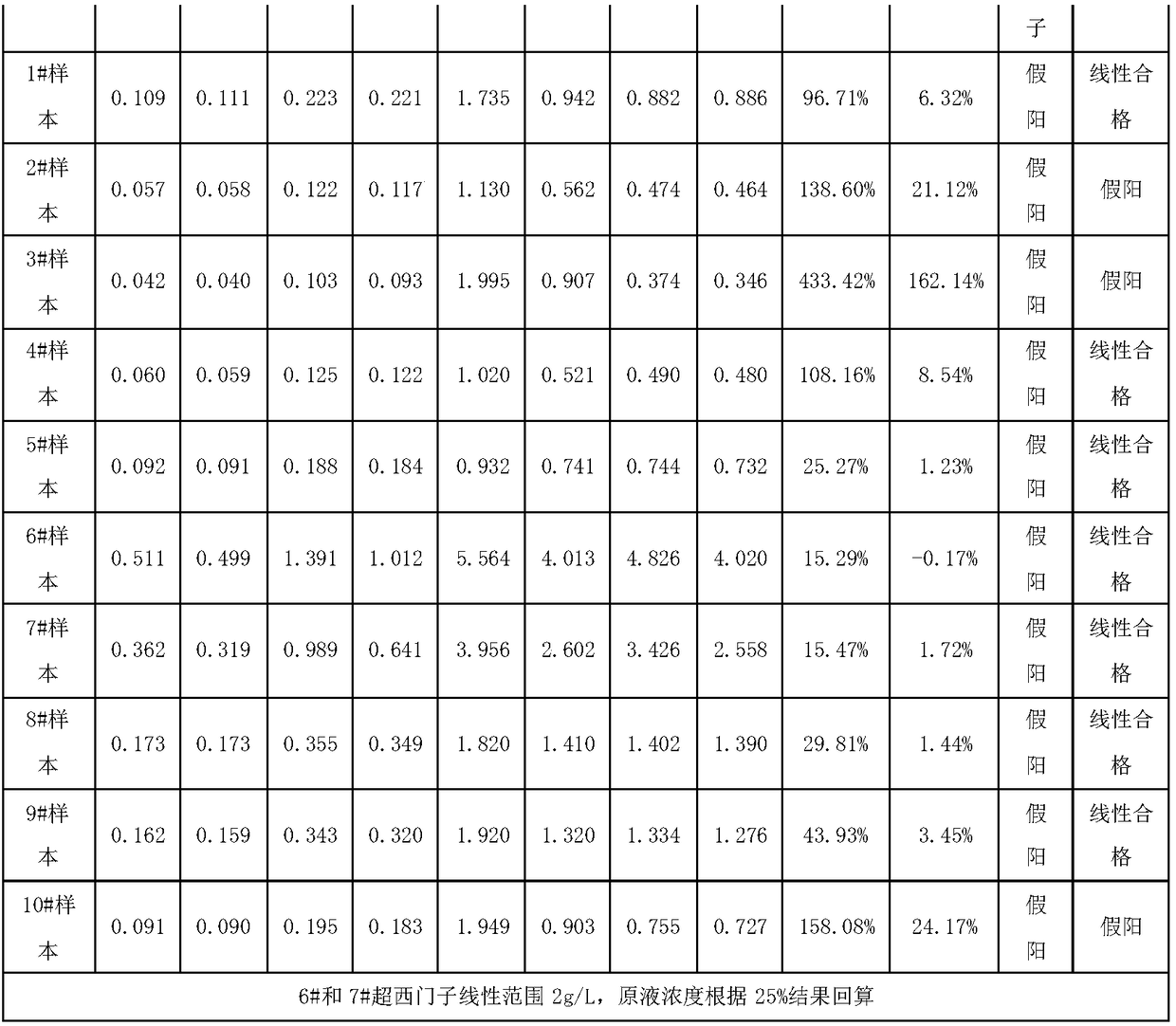 Immunoglobulin g4 subtype IgG4 detection kit with both specificity and sensitivity