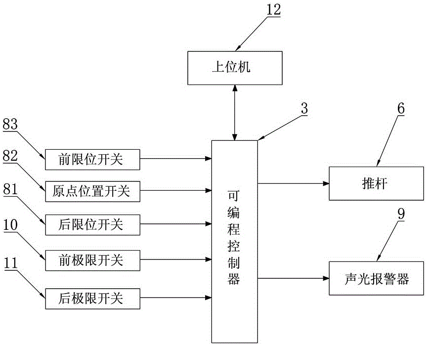 Push rod device for automatic feeding and discharging of freeze dryer