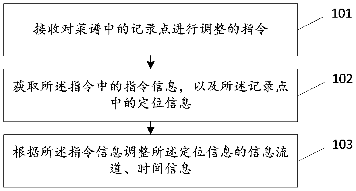 Menu information adjusting method and device, storage medium and terminal