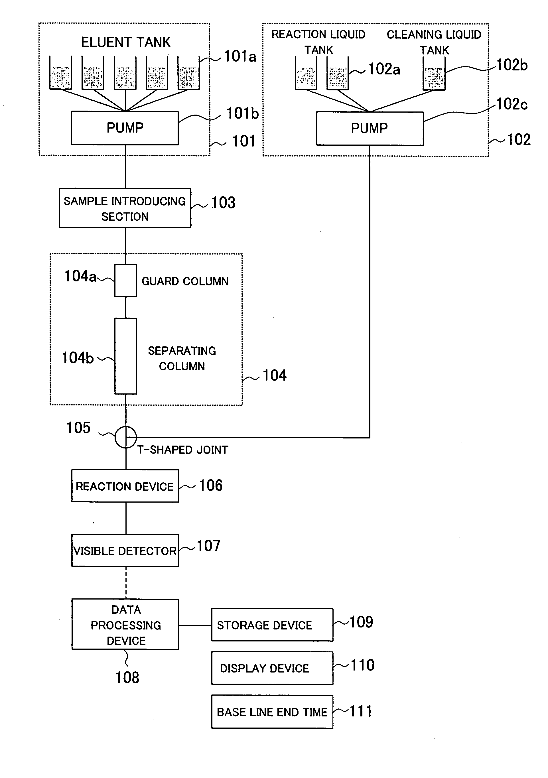 Chromatograph analyzing device