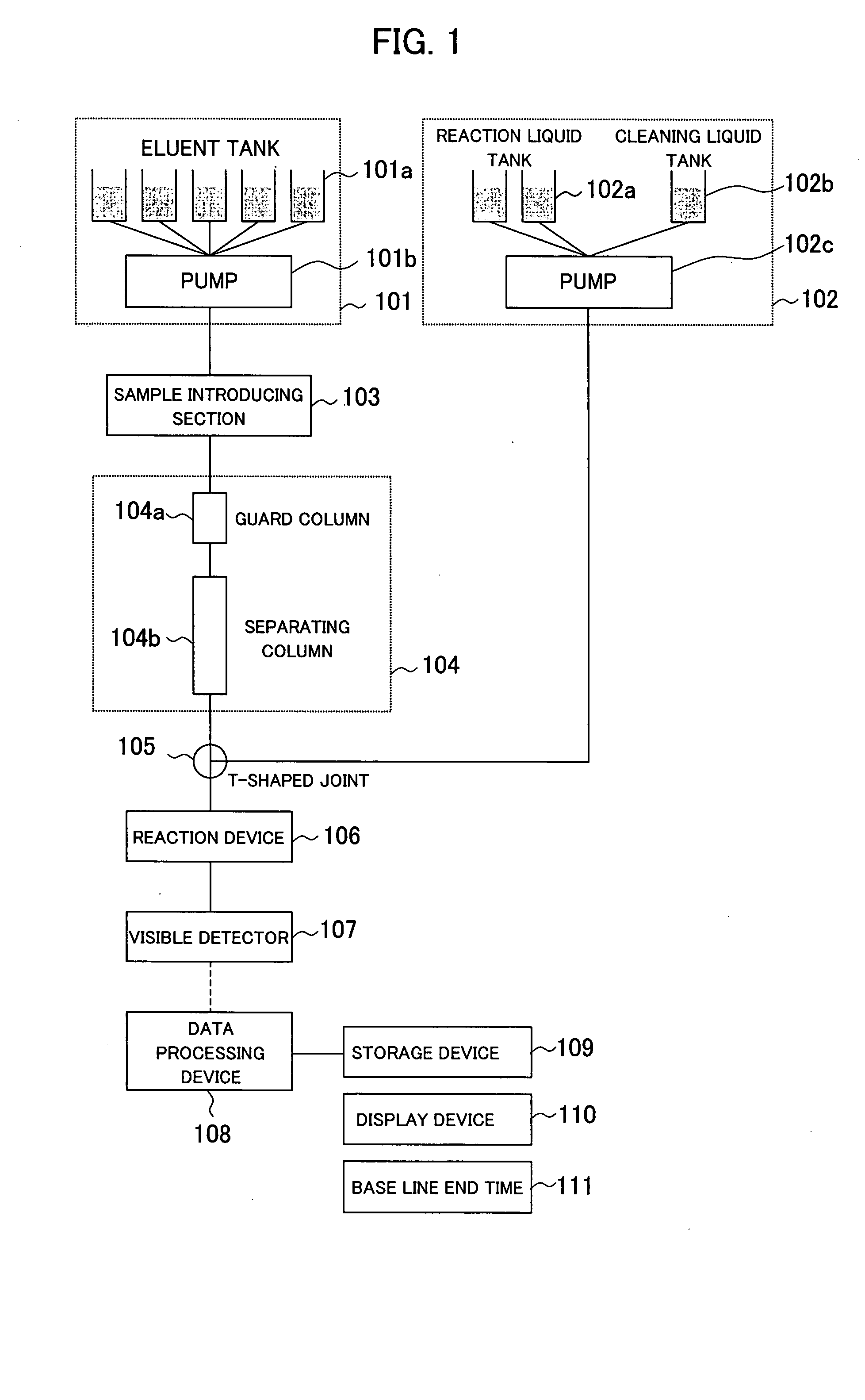 Chromatograph analyzing device