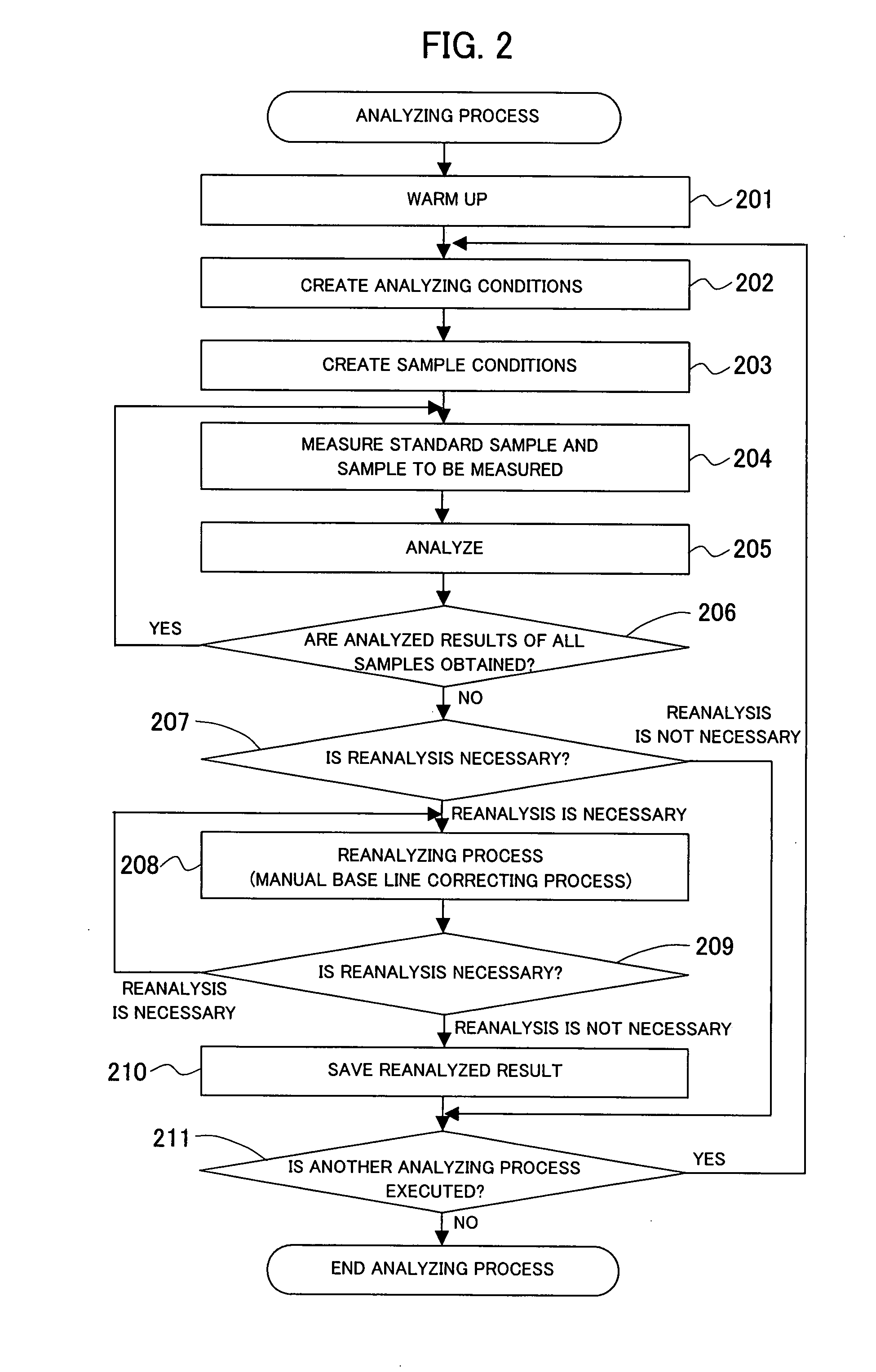 Chromatograph analyzing device