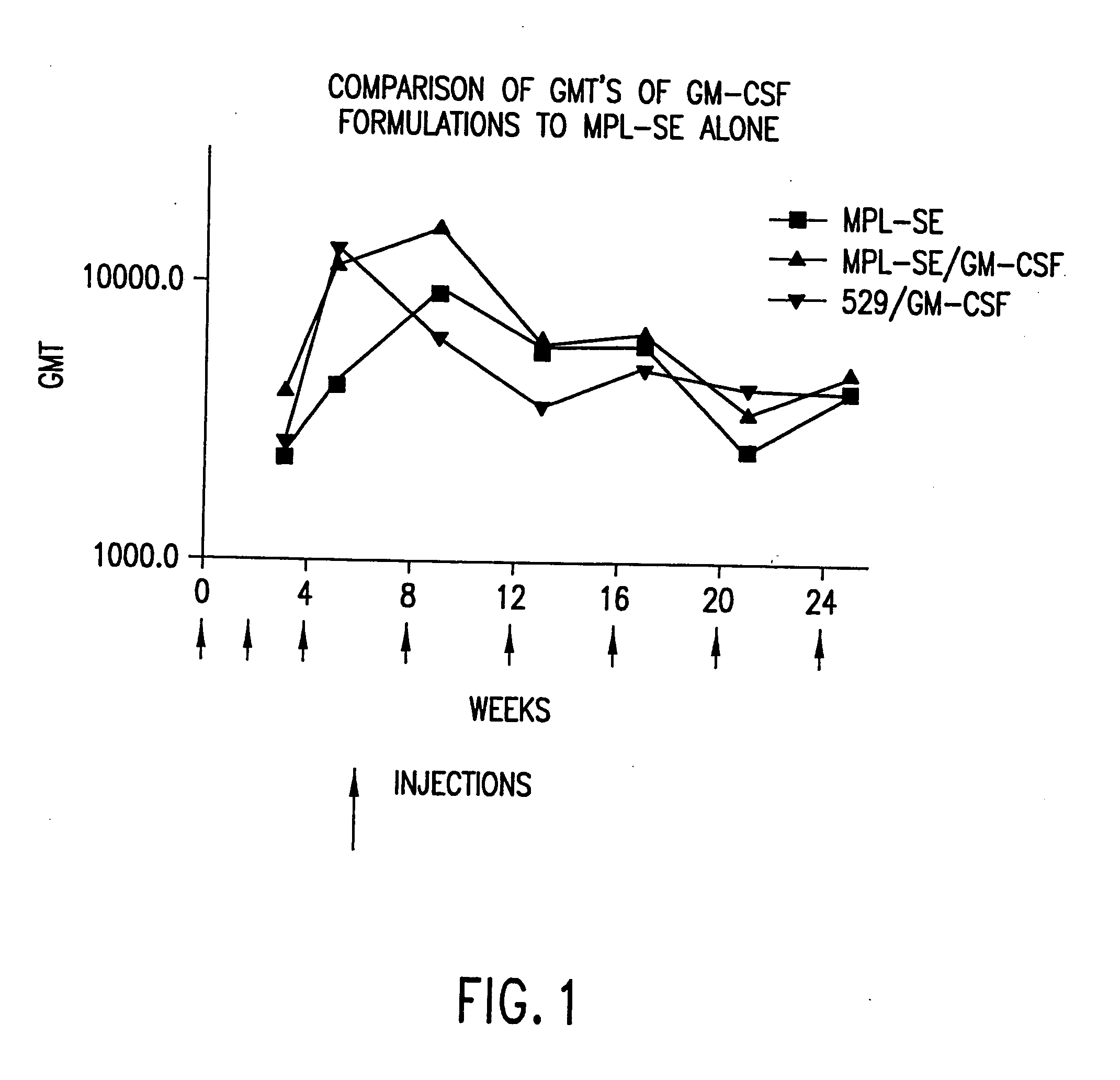 Adjuvant combination formulations