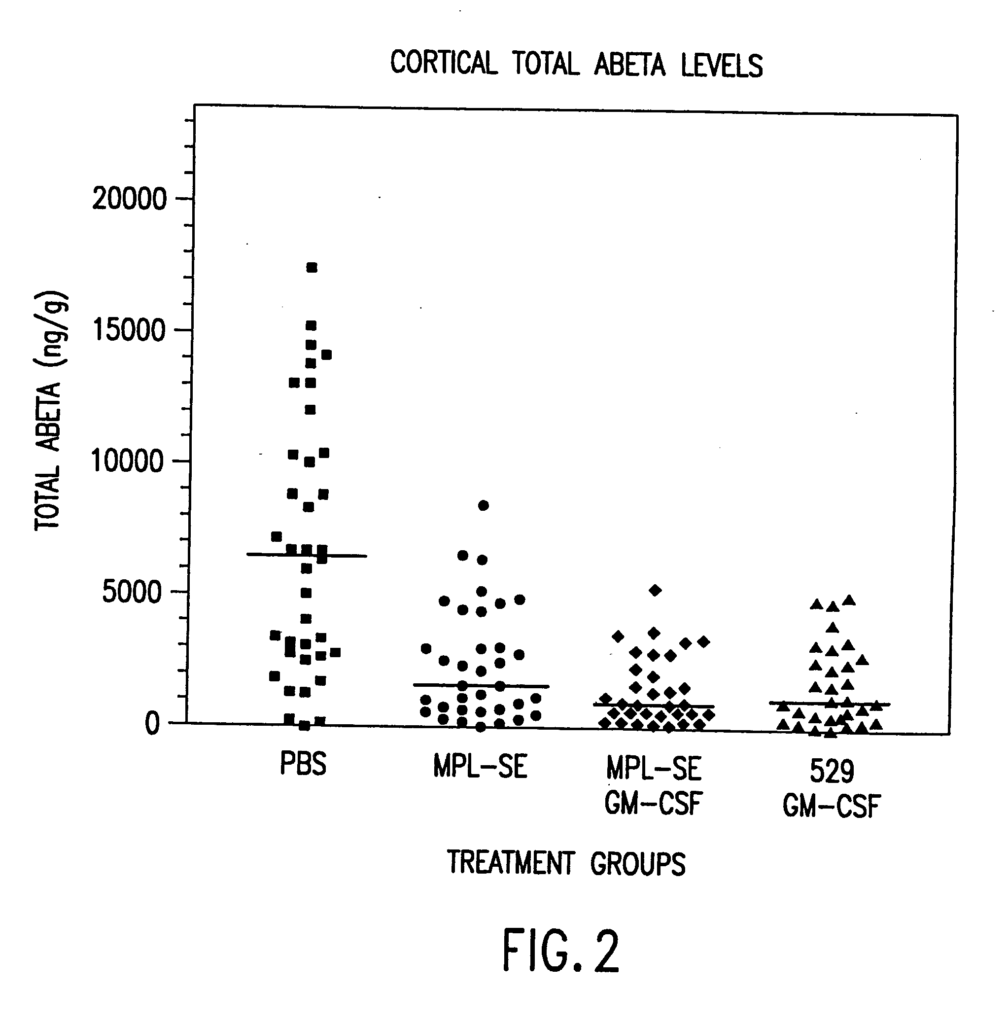 Adjuvant combination formulations