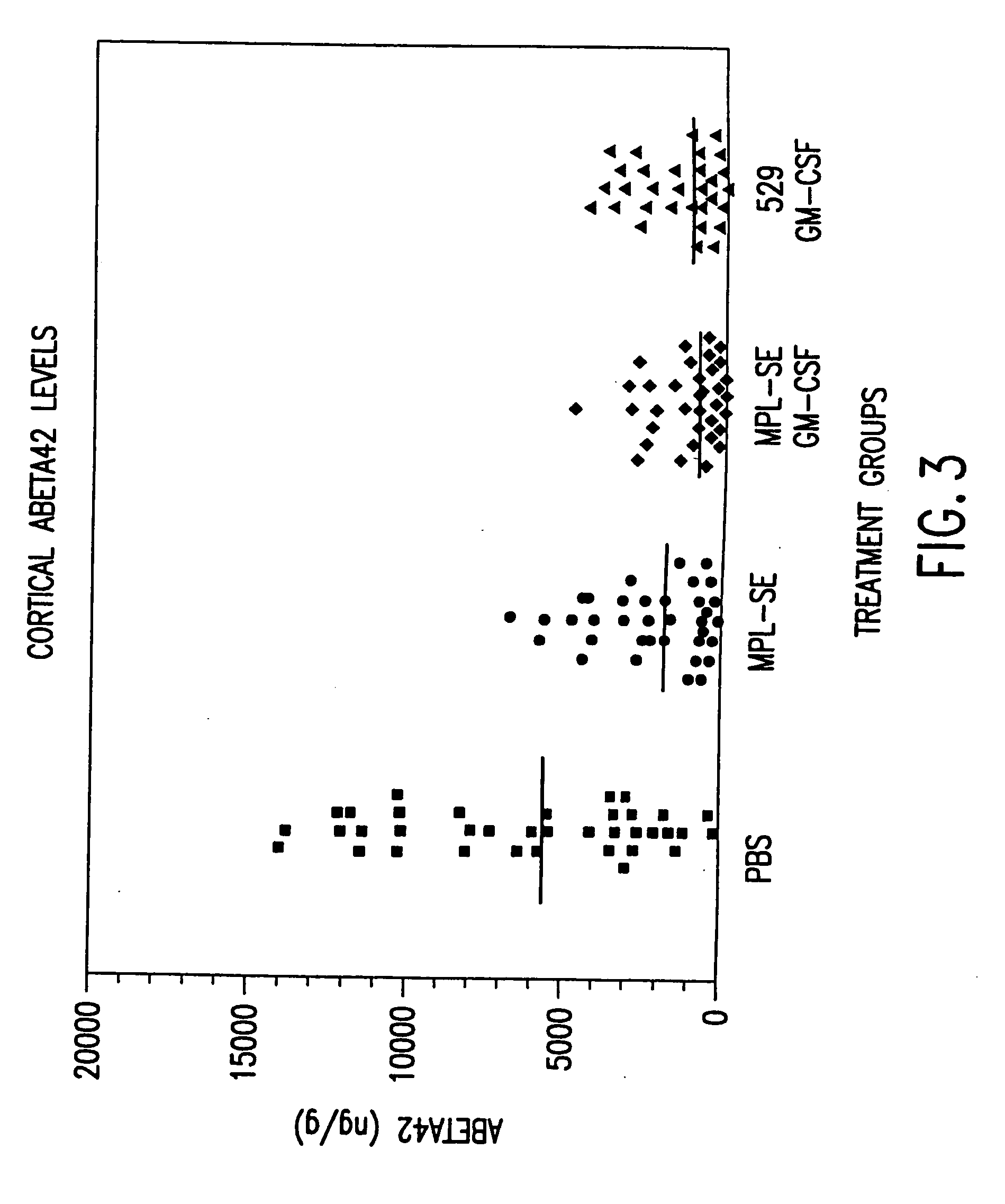 Adjuvant combination formulations