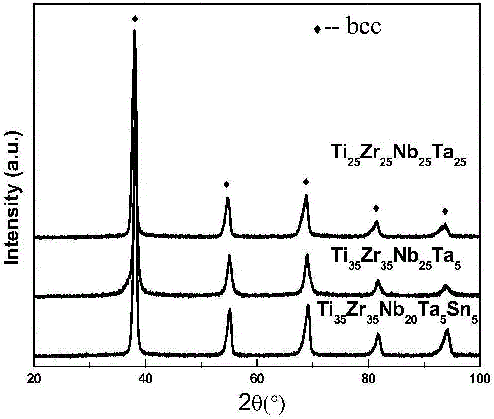 Biomedical TiZrNbTa high-entropy alloy and preparation method thereof