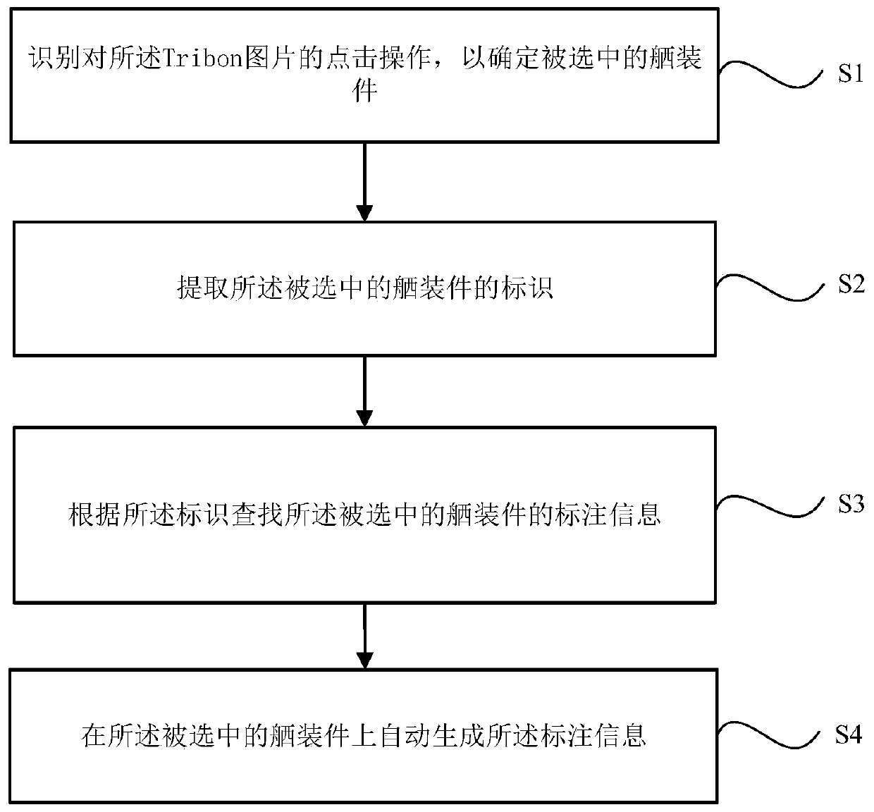 Automatic labeling method and system for fitting-out piece, storage medium and electronic equipment