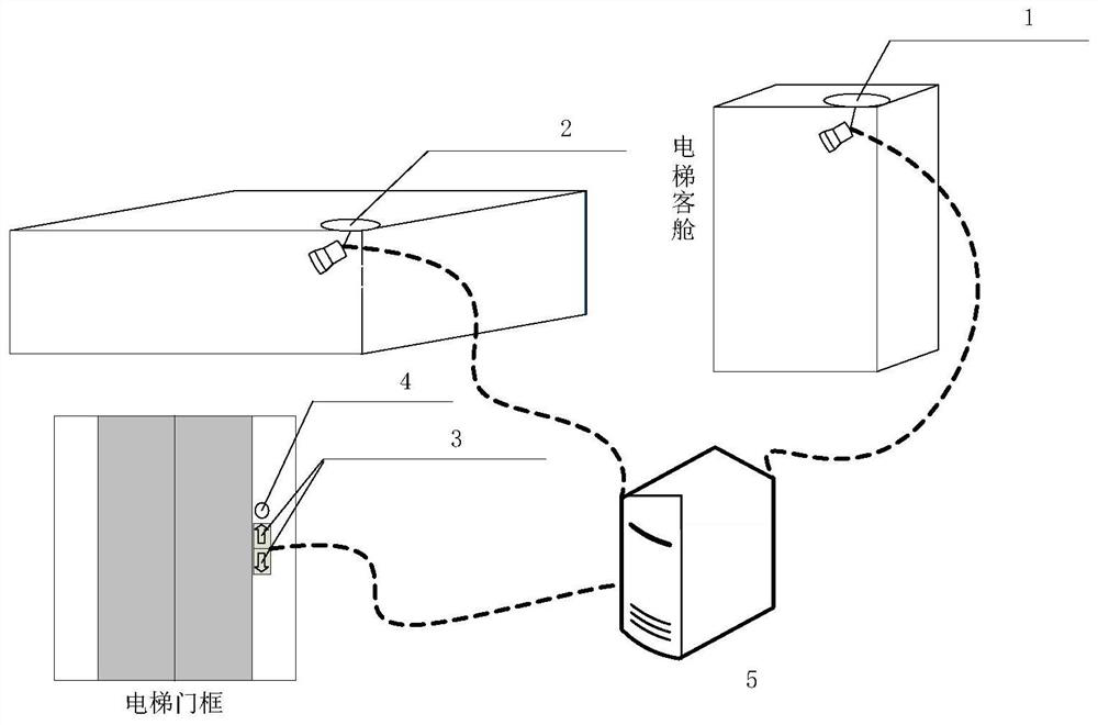 Elevator optimized dispatching system and dispatching method thereof