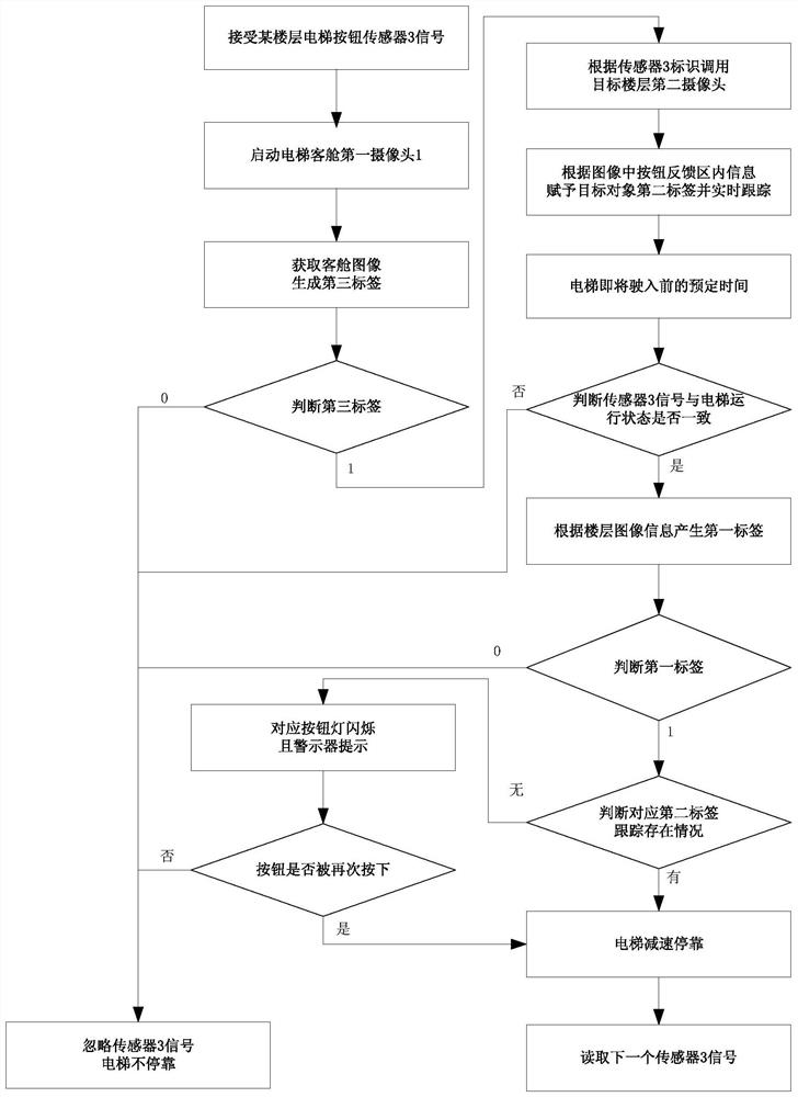 Elevator optimized dispatching system and dispatching method thereof