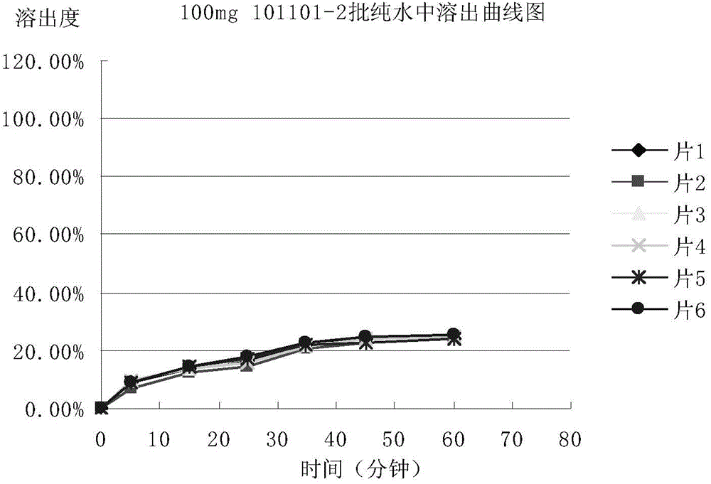 Method for determining dissolution rate of meisuoshuli tablets