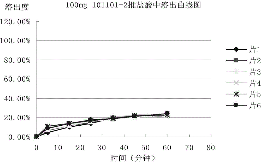 Method for determining dissolution rate of meisuoshuli tablets