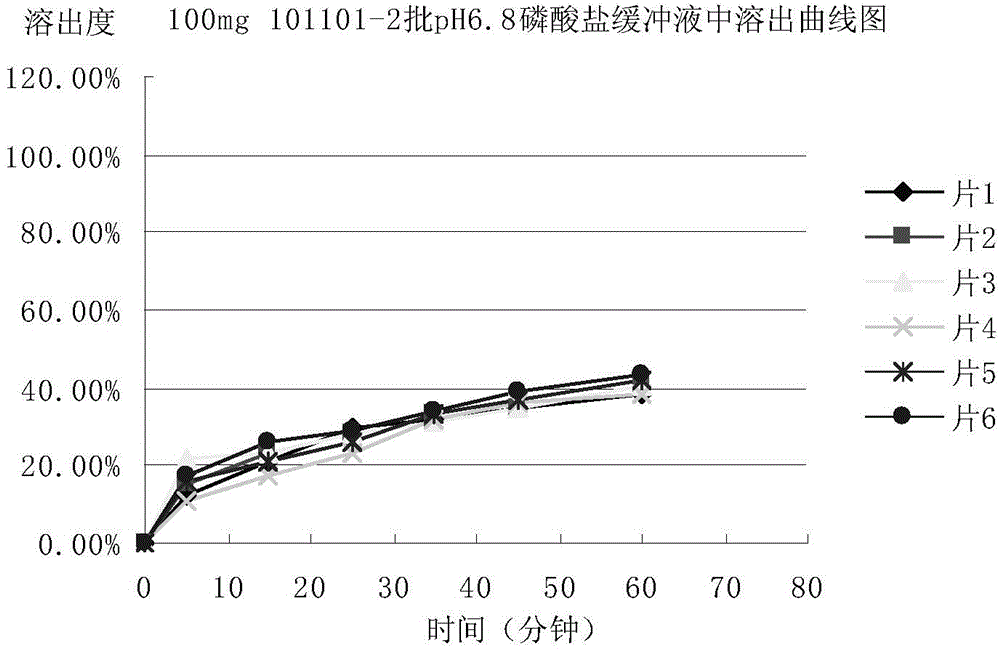 Method for determining dissolution rate of meisuoshuli tablets