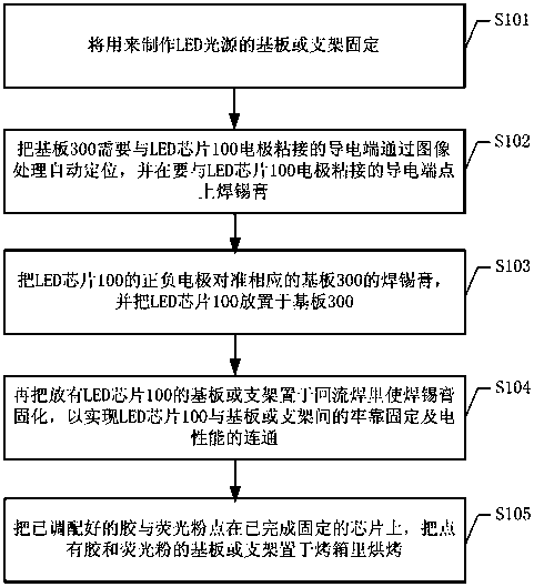 LED (light-emitting diode) encapsulating method and LED device