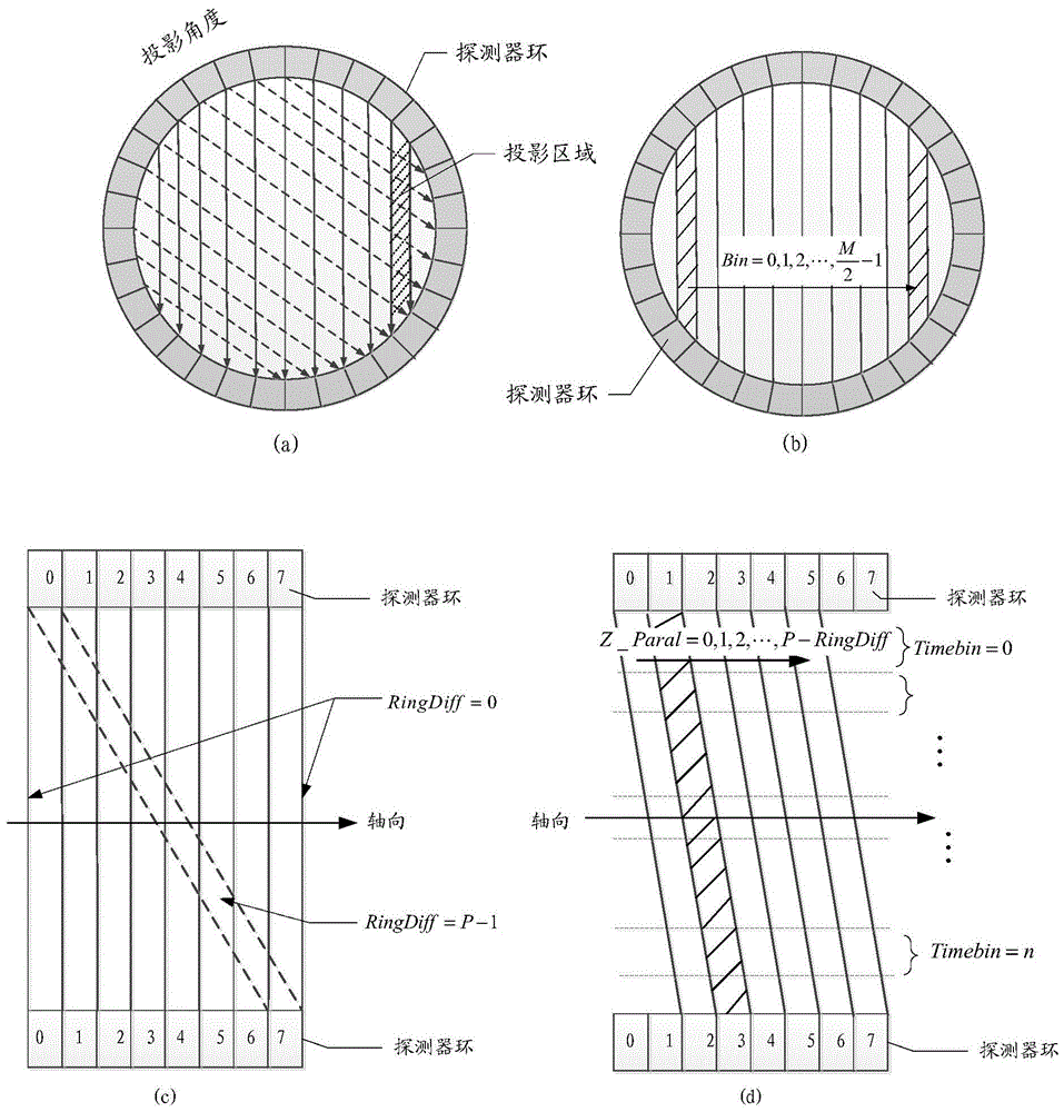 A pet image reconstruction method and device