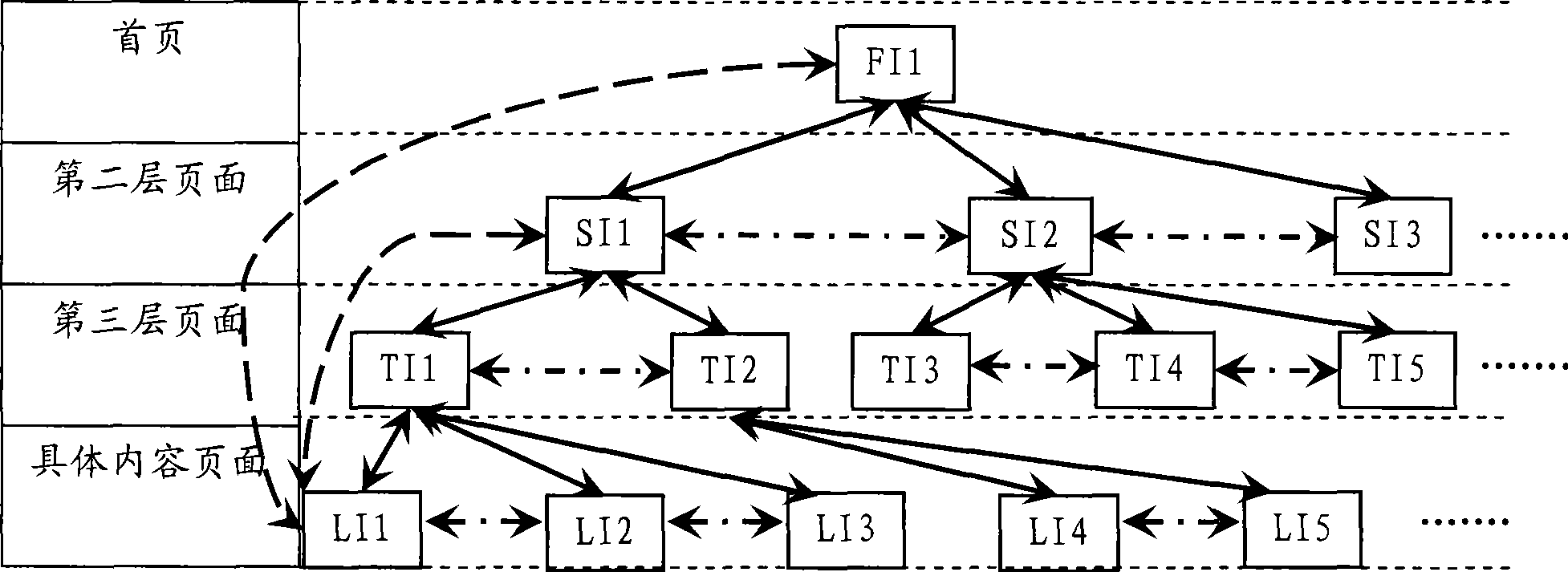 Method and device for supporting user's multimedia information browse in wireless network