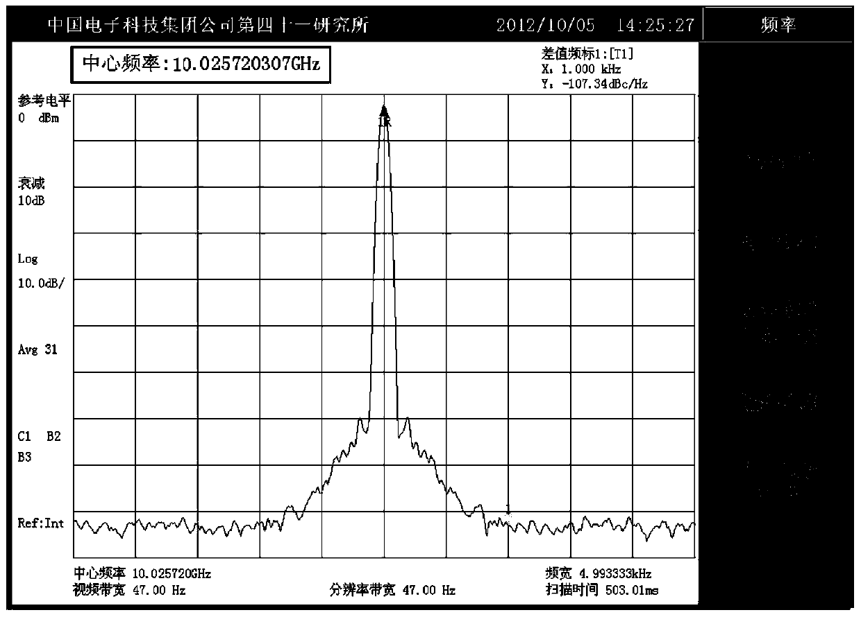 Synchronizing and local oscillating device in TD-LTE-A (time-division long term evolution advanced) integrated tester