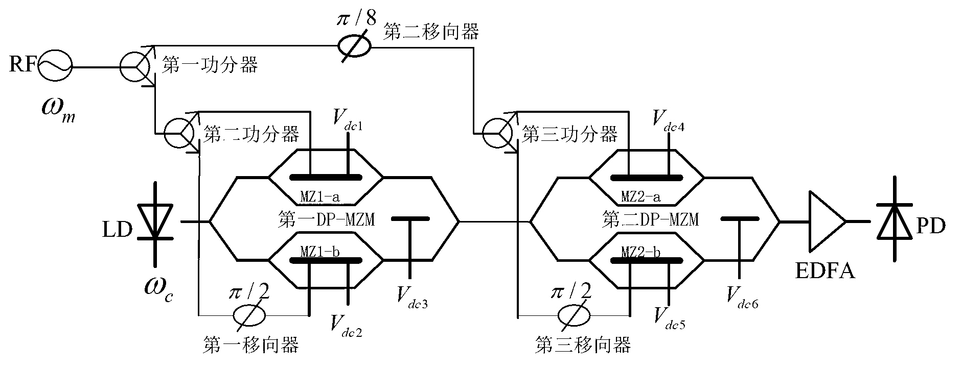 Device for generating sixteen-frequency multiplication millimeter waves in full light