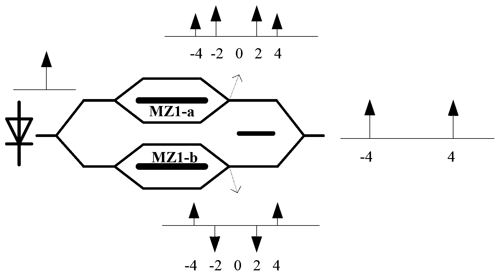 Device for generating sixteen-frequency multiplication millimeter waves in full light