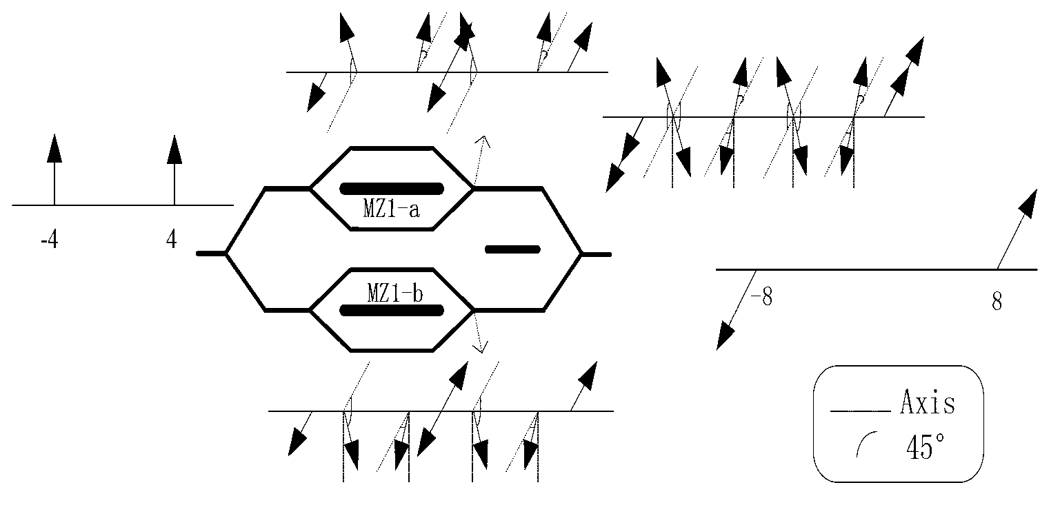 Device for generating sixteen-frequency multiplication millimeter waves in full light