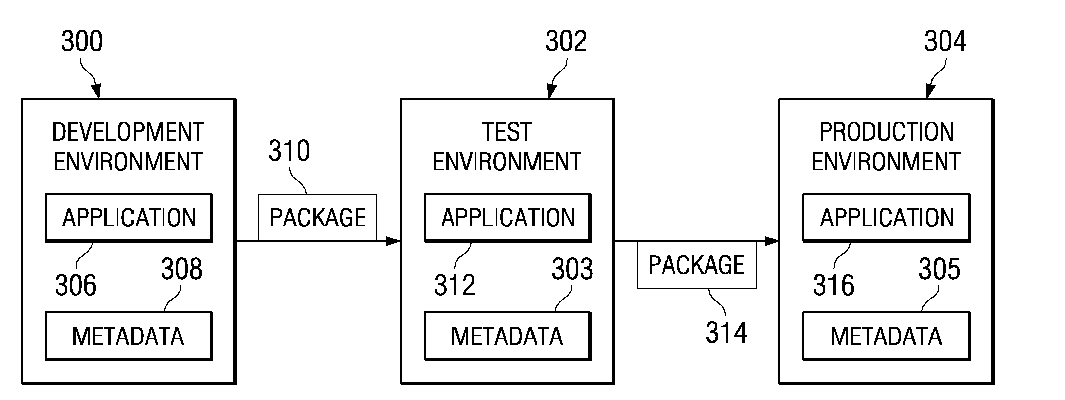 Method and Apparatus for Deploying Applications