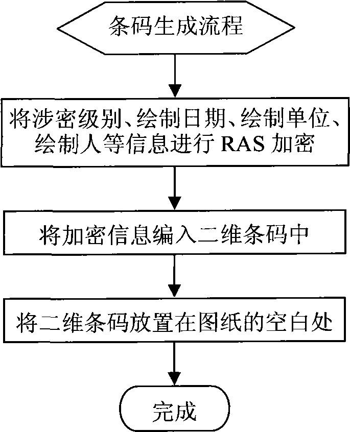 Automatic identification method for secret related drawings