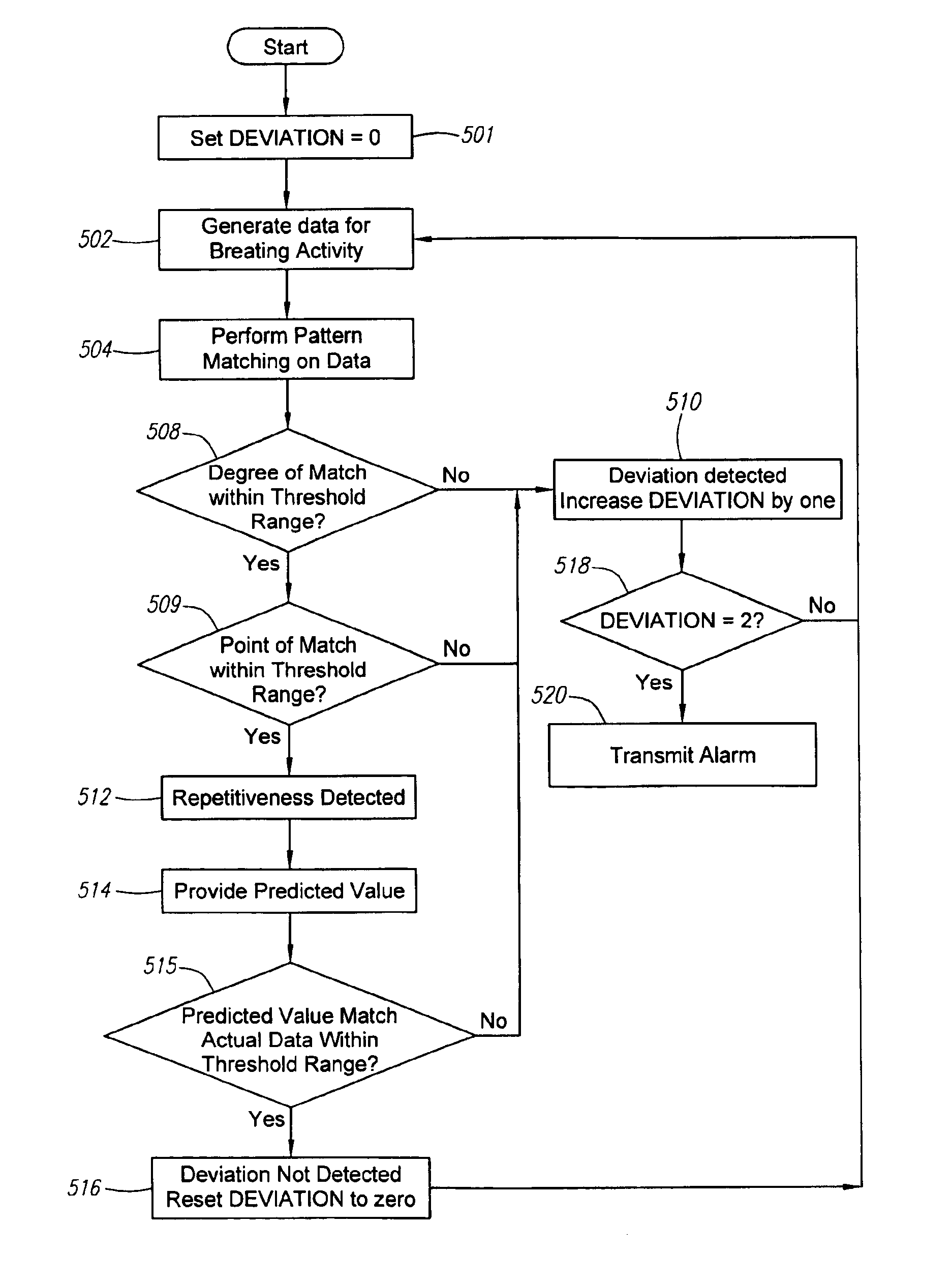 Method and system for monitoring breathing activity of a subject