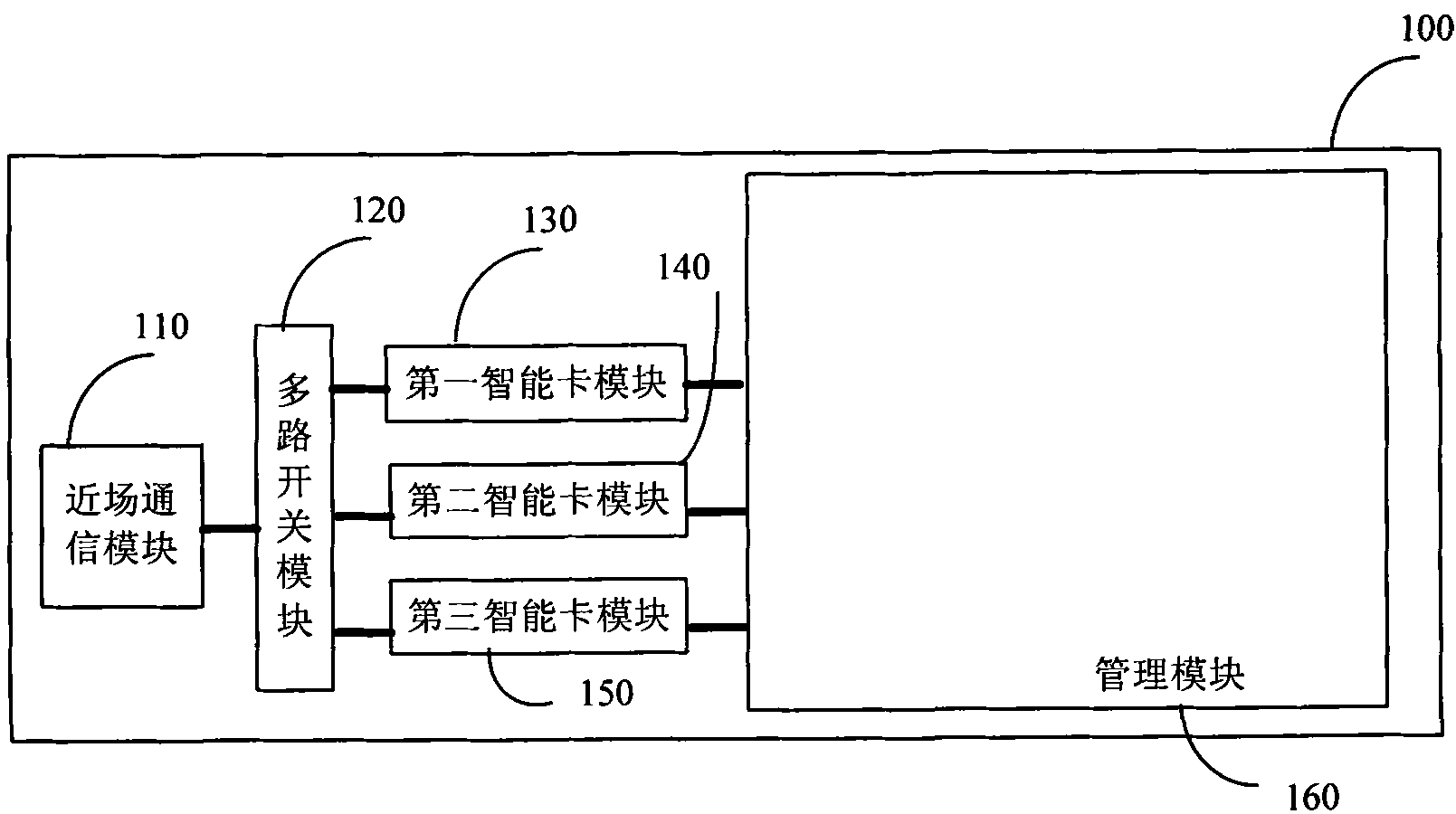 Mobile terminal and method for near-field communication thereof