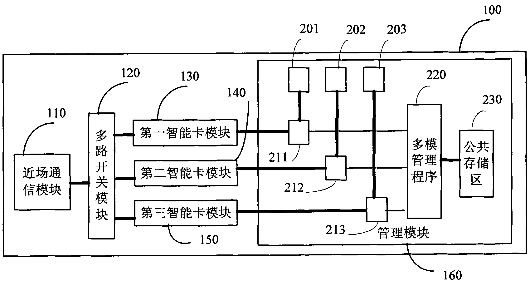 Mobile terminal and method for near-field communication thereof