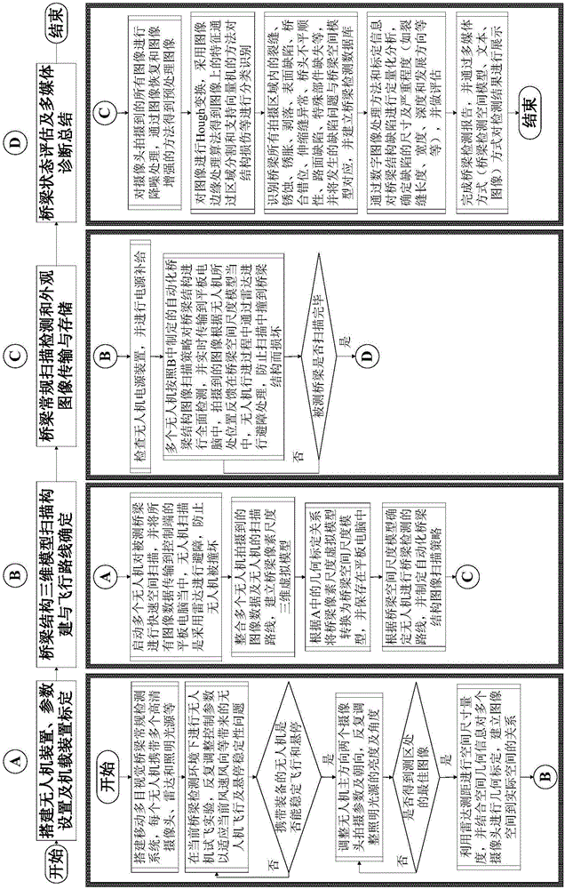 Movable multi-view visual bridge conventional detection method