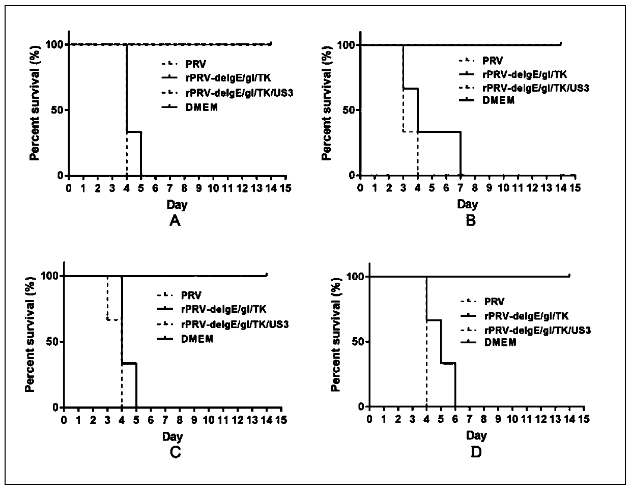 Attenuated pseudorabies virus with deletion gene and application of attenuated pseudorabies virus as vaccine