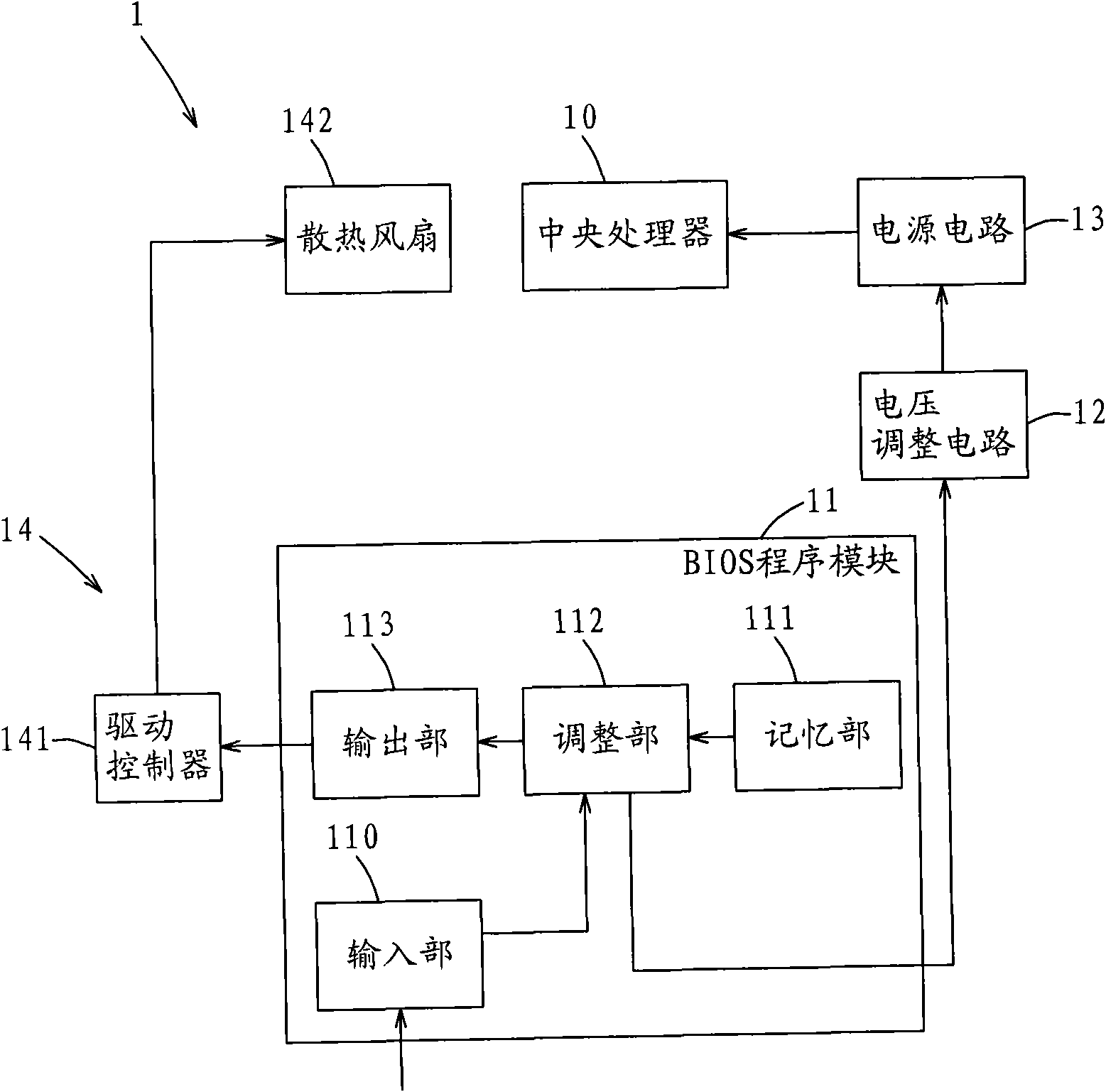 Heat radiating control method of computer elements, program module and computer system