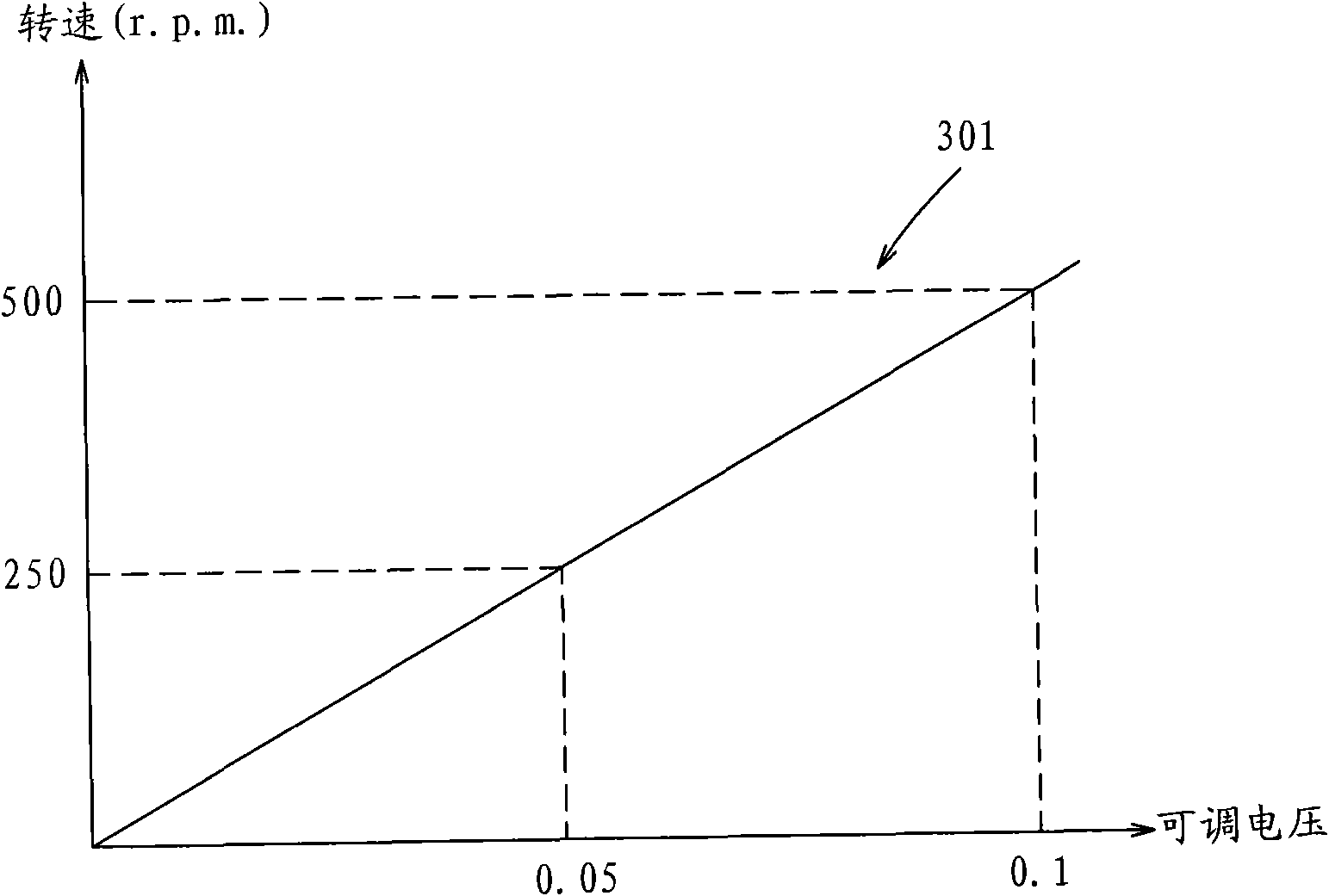 Heat radiating control method of computer elements, program module and computer system