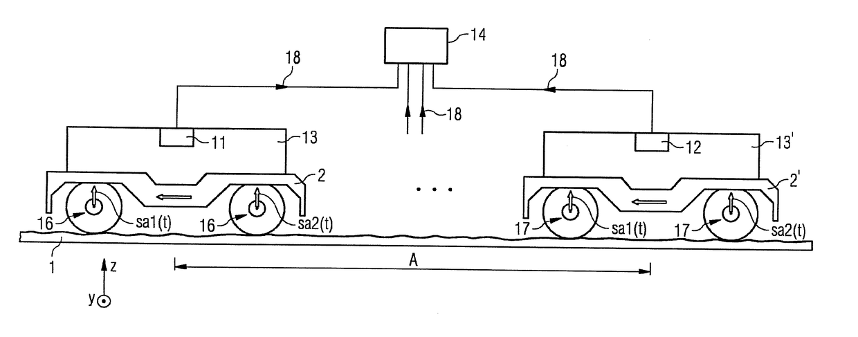 Method And Device For Determining Absolute Speed Of A Rail Vehicle