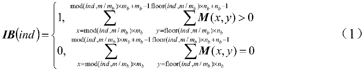 A Method of Iris Feature Extraction and Matching Based on Wavelet Packet Decomposition