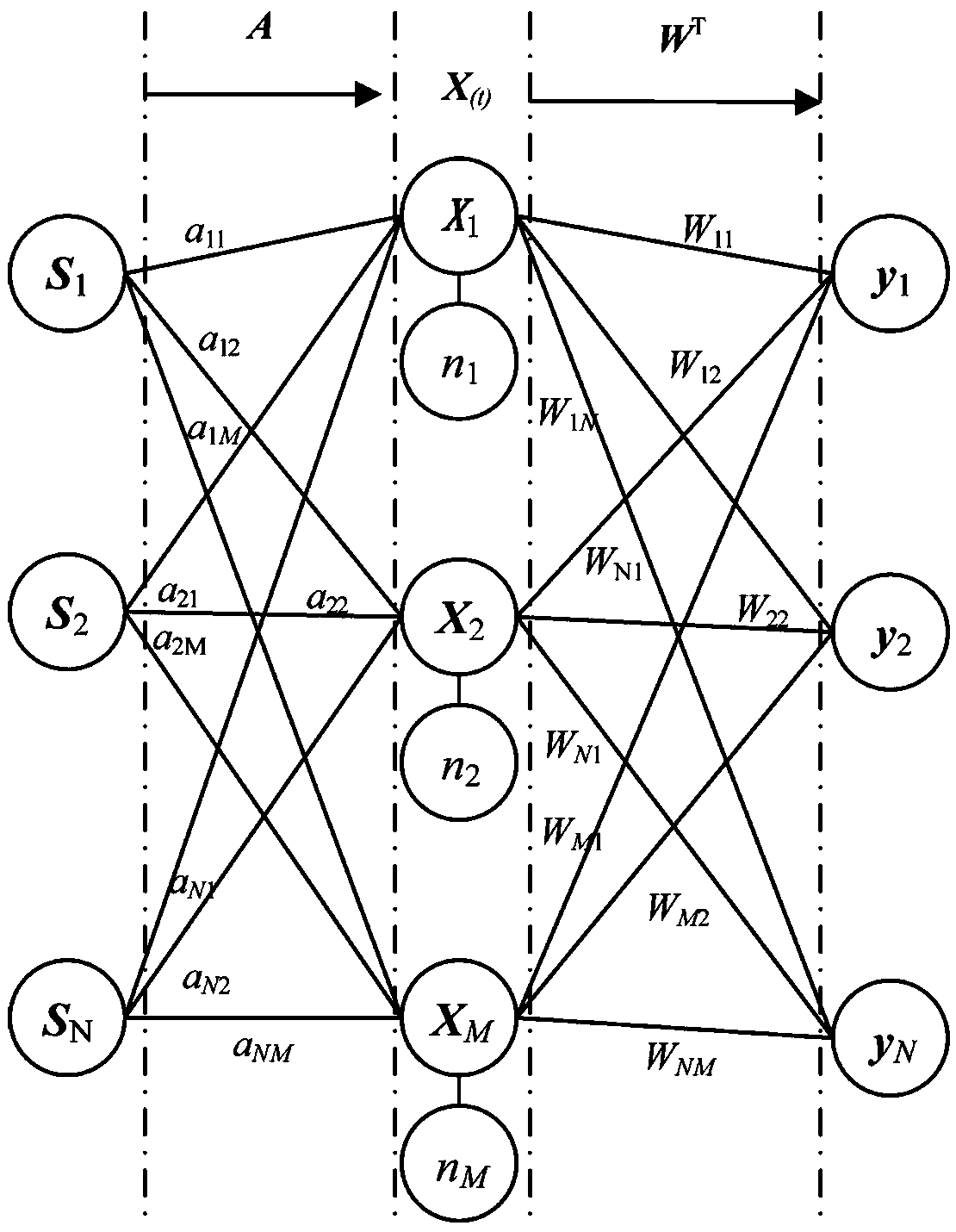 High-precision denoising method for a local ultrasonic array signal