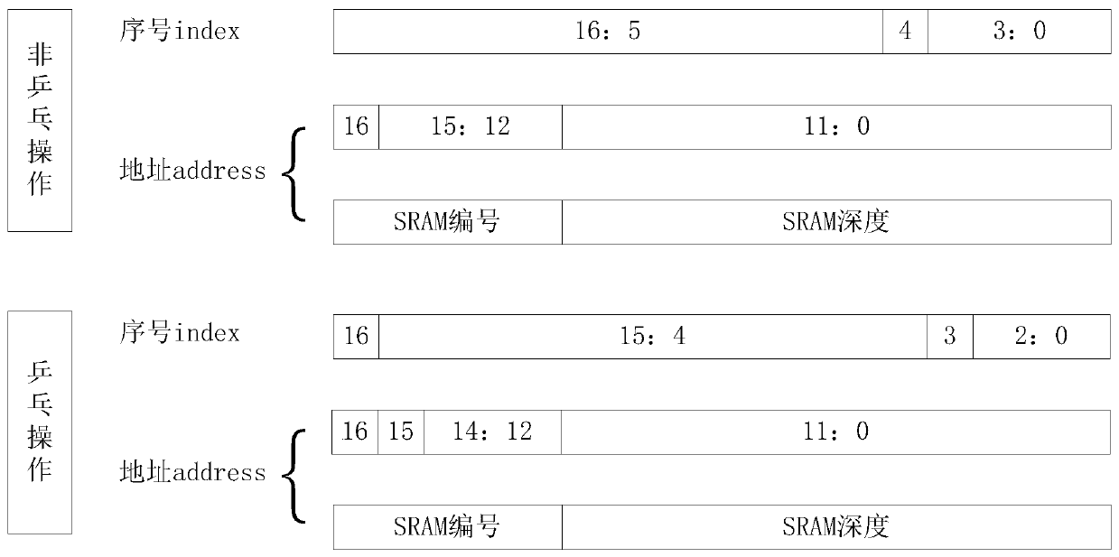 A reconfigurable FFT processor supporting multi-mode configuration