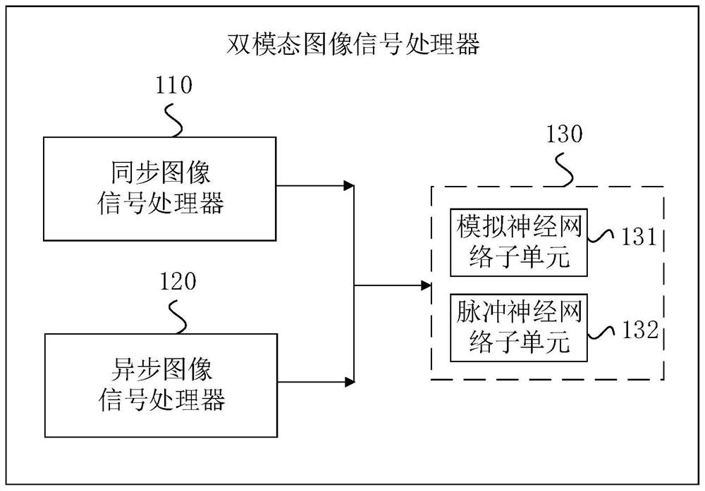 Bimodal image signal processor and bimodal image signal processing system