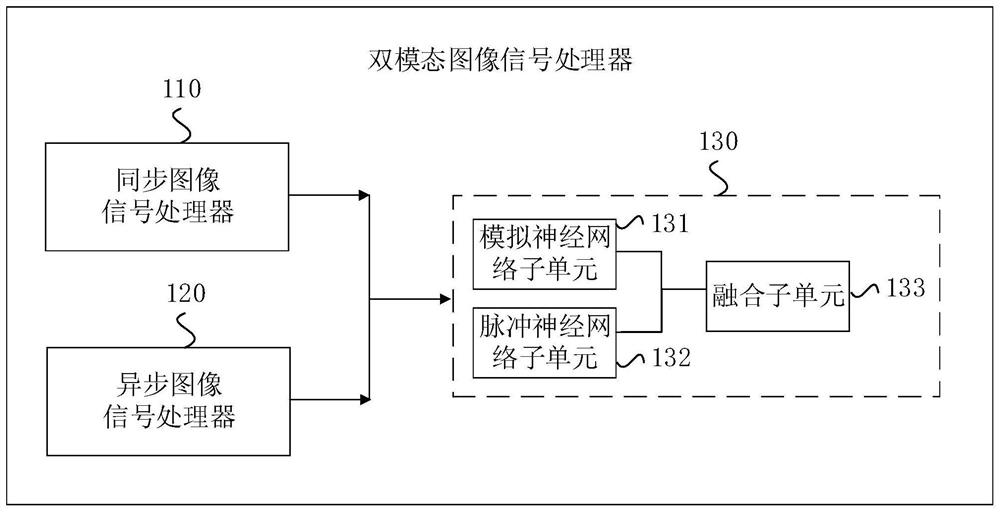 Bimodal image signal processor and bimodal image signal processing system