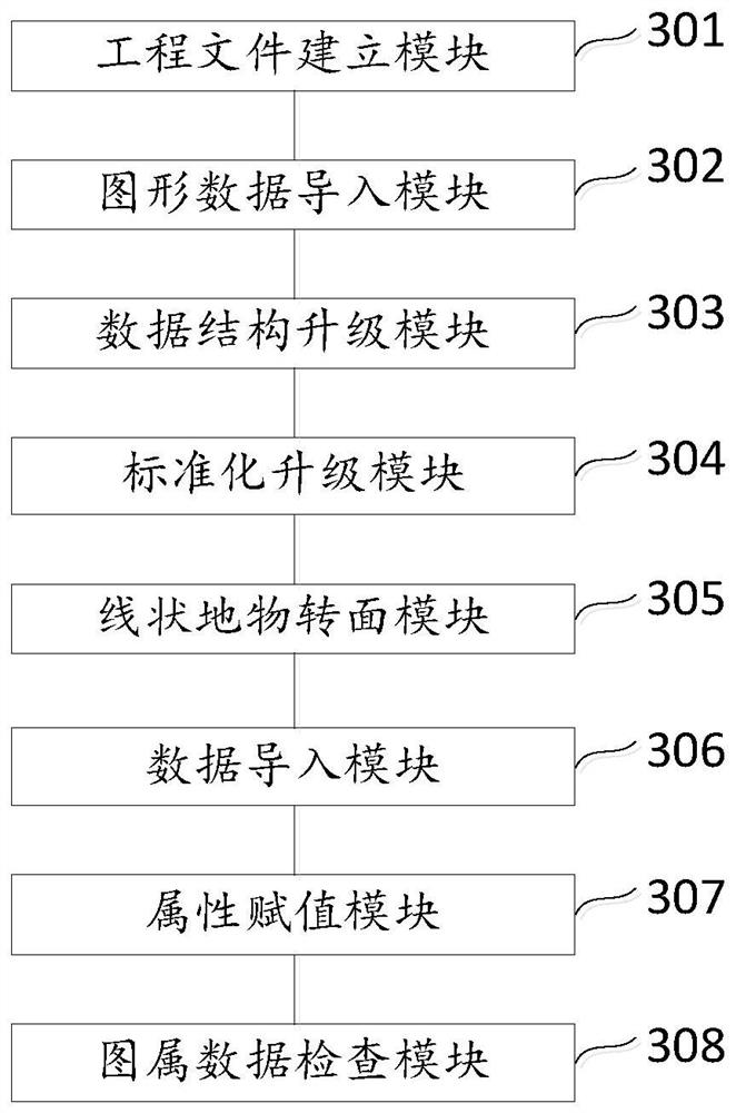 Rapid database building method and system for land survey